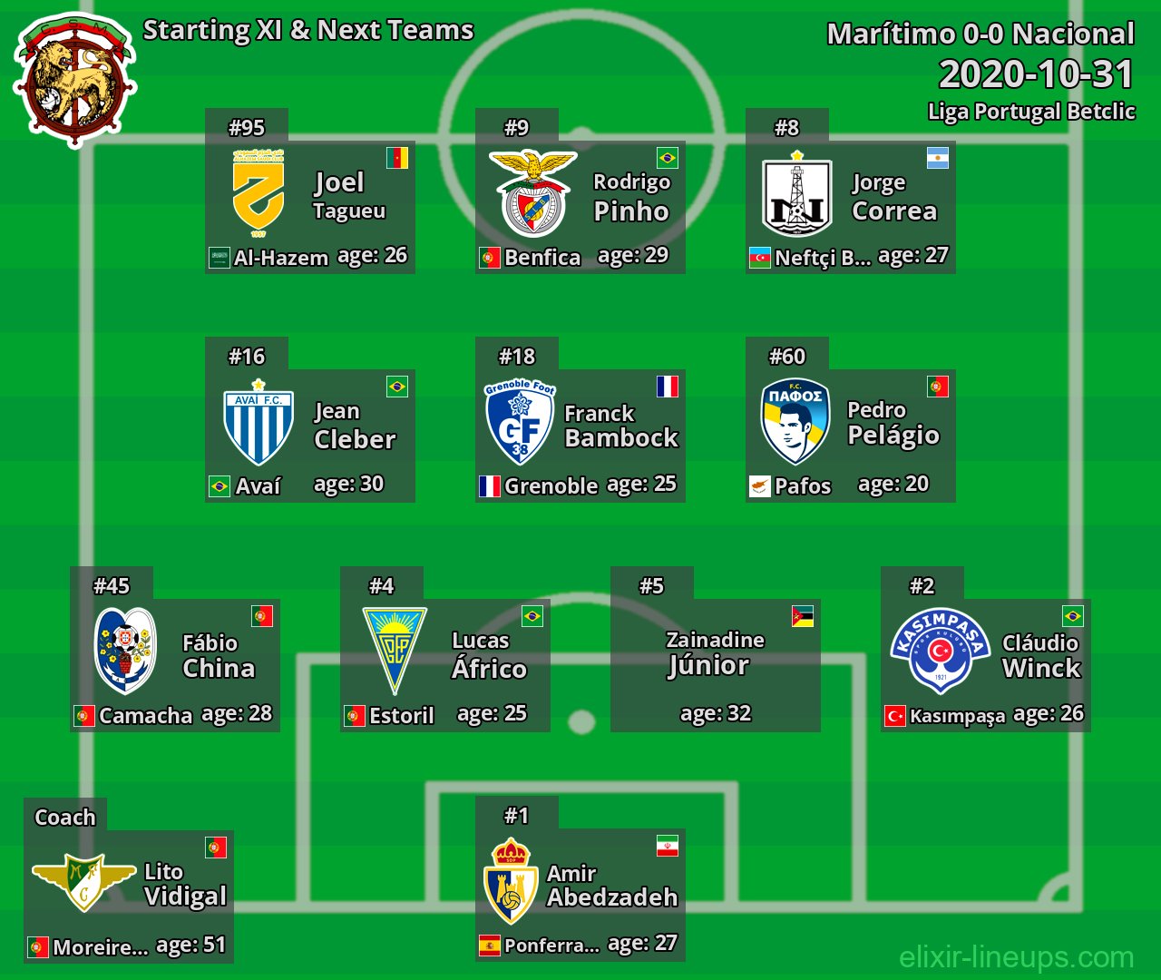 Marítimo Starting XI & Next Teams 2020-10-31