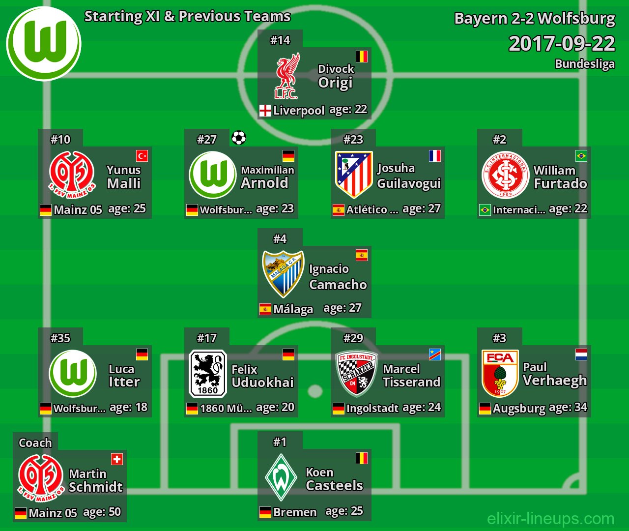 Wolfsburg Starting XI & Previous Teams 2017-09-22