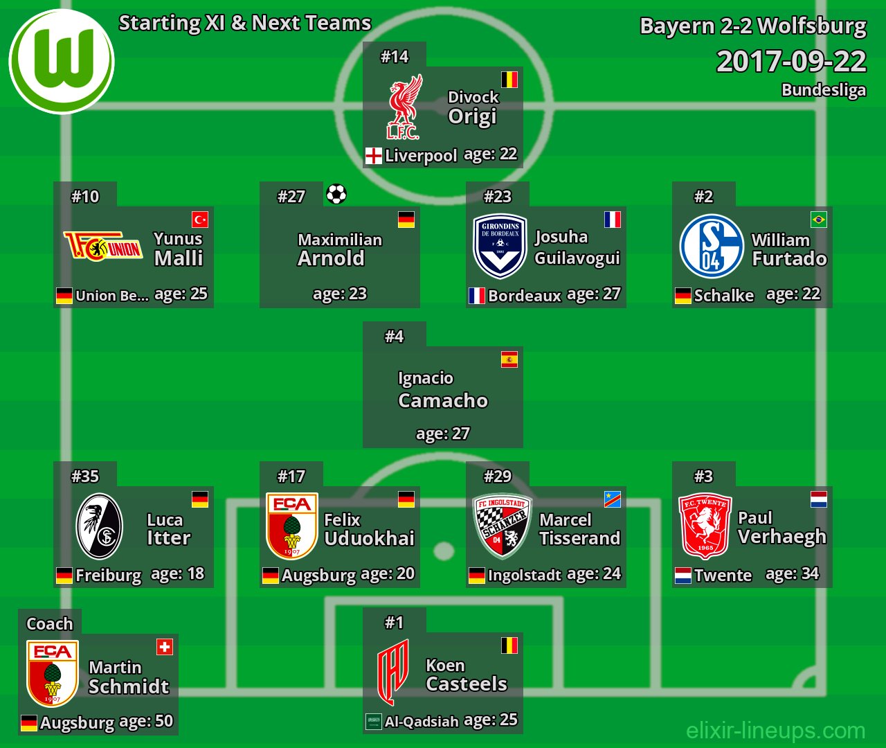 Wolfsburg Starting XI & Next Teams 2017-09-22