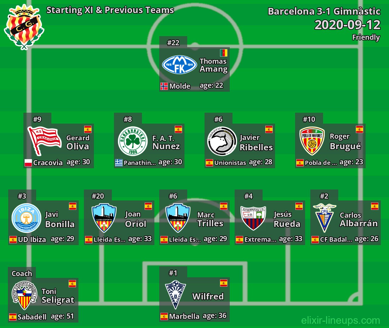 Gimnàstic Starting XI & Previous Teams 2020-09-12