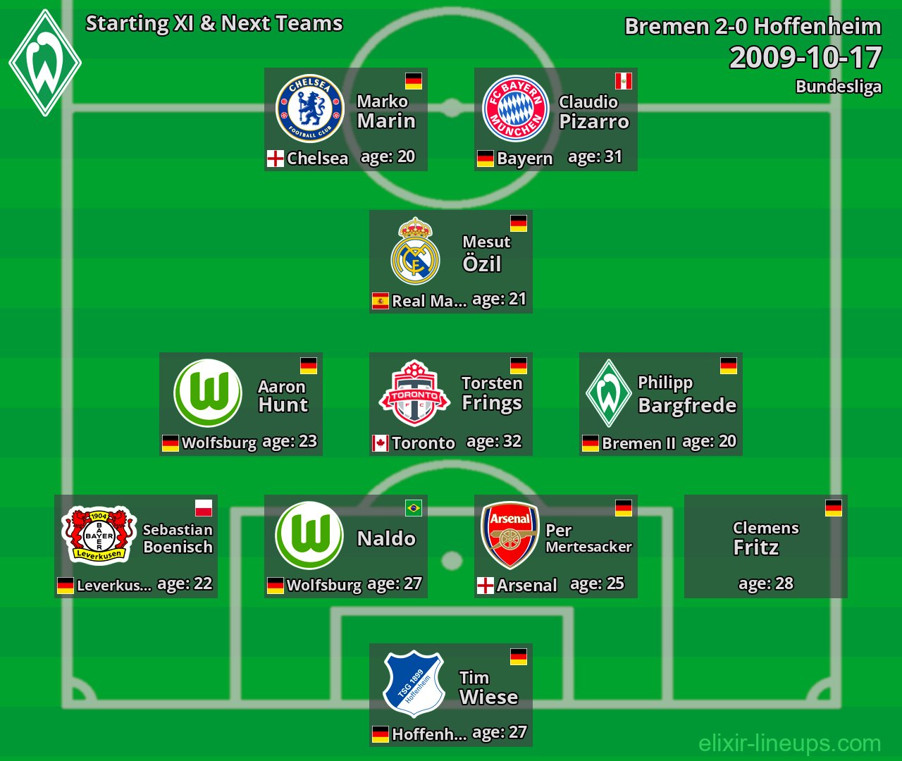 Bremen Starting XI & Next Teams 2009-10-17