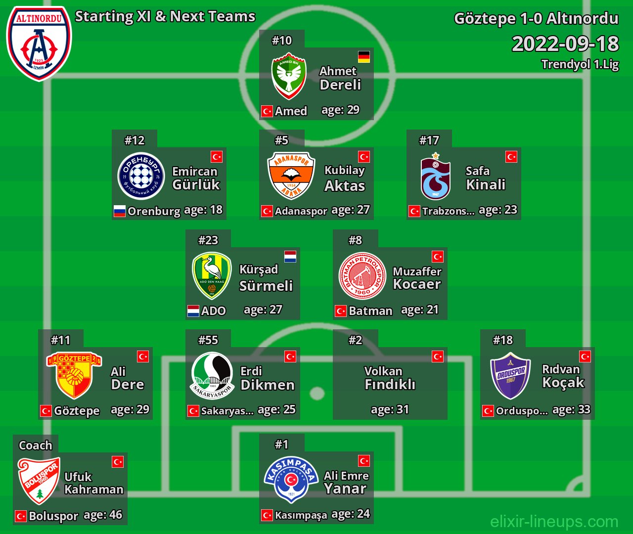 Altınordu Starting XI & Next Teams 2022-09-18