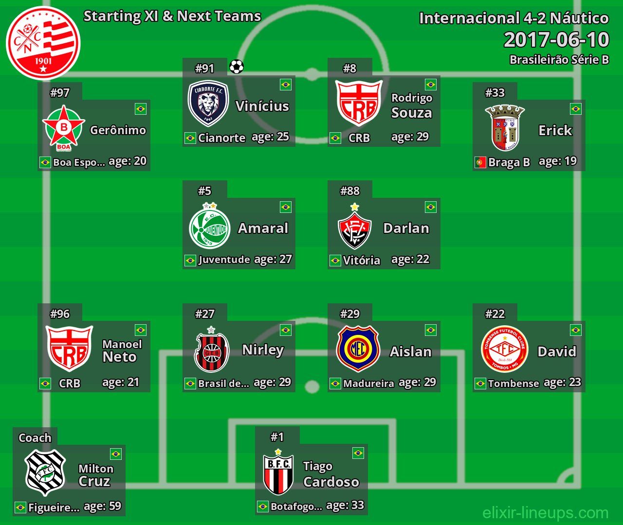 Náutico Starting XI & Next Teams 2017-06-10