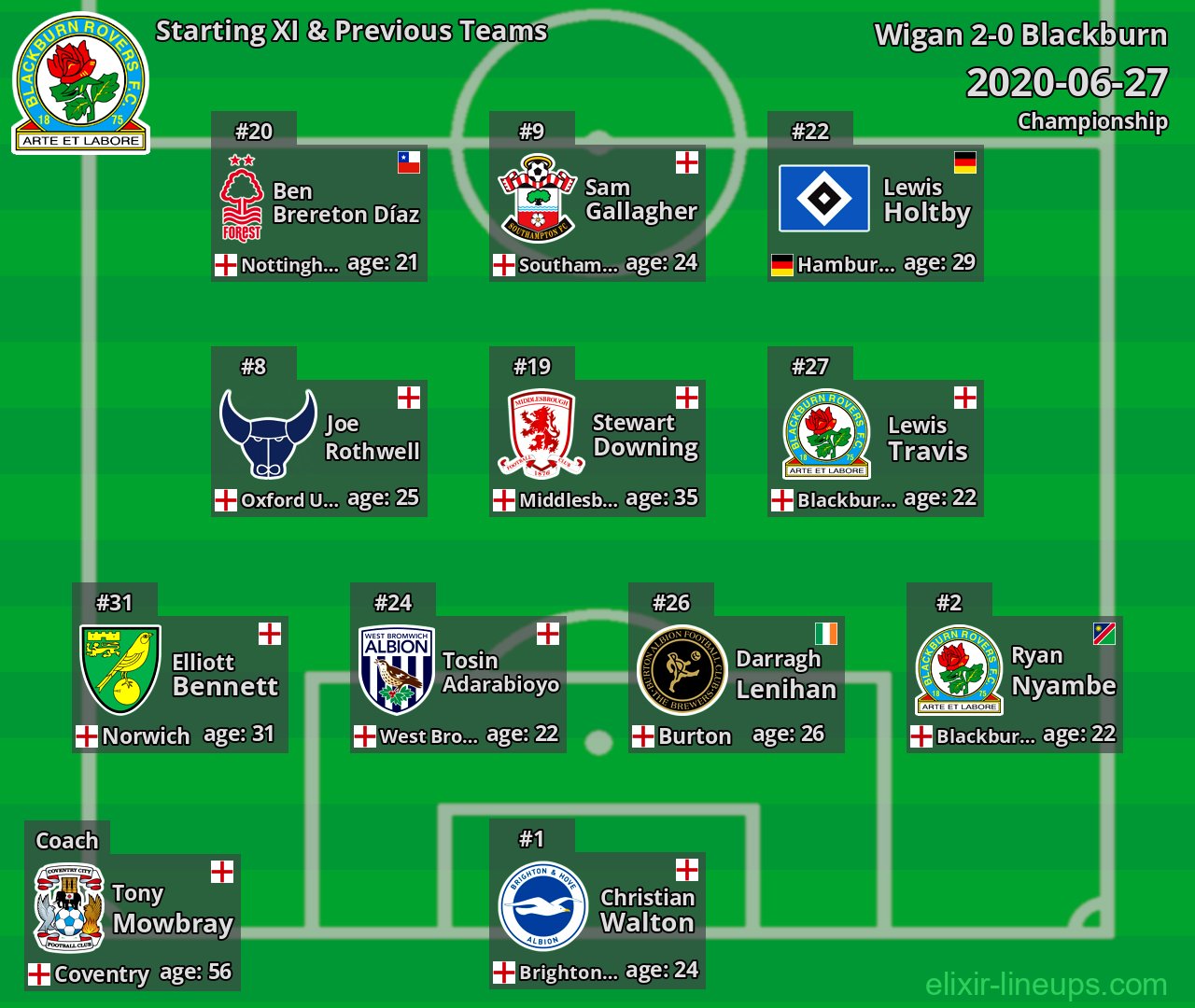 Blackburn Starting XI & Previous Teams 2020-06-27