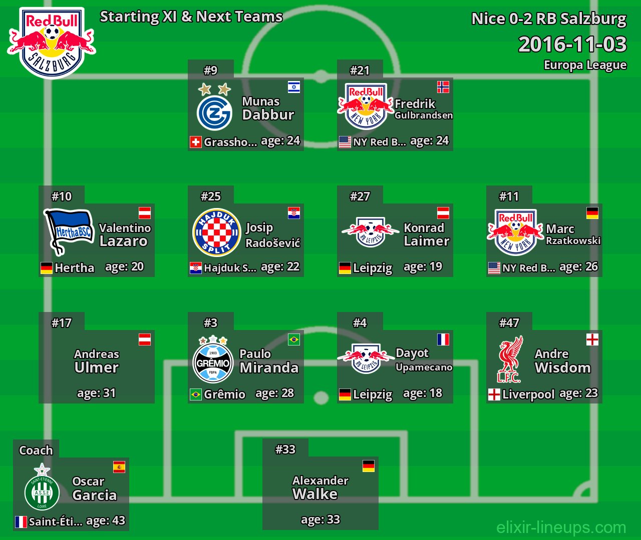 RB Salzburg Starting XI & Next Teams 2016-11-03