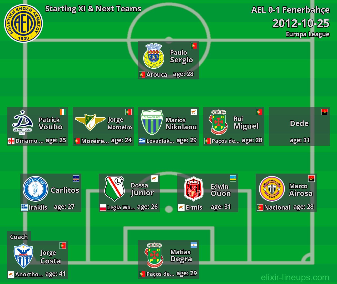 AEL Starting XI & Next Teams 2012-10-25
