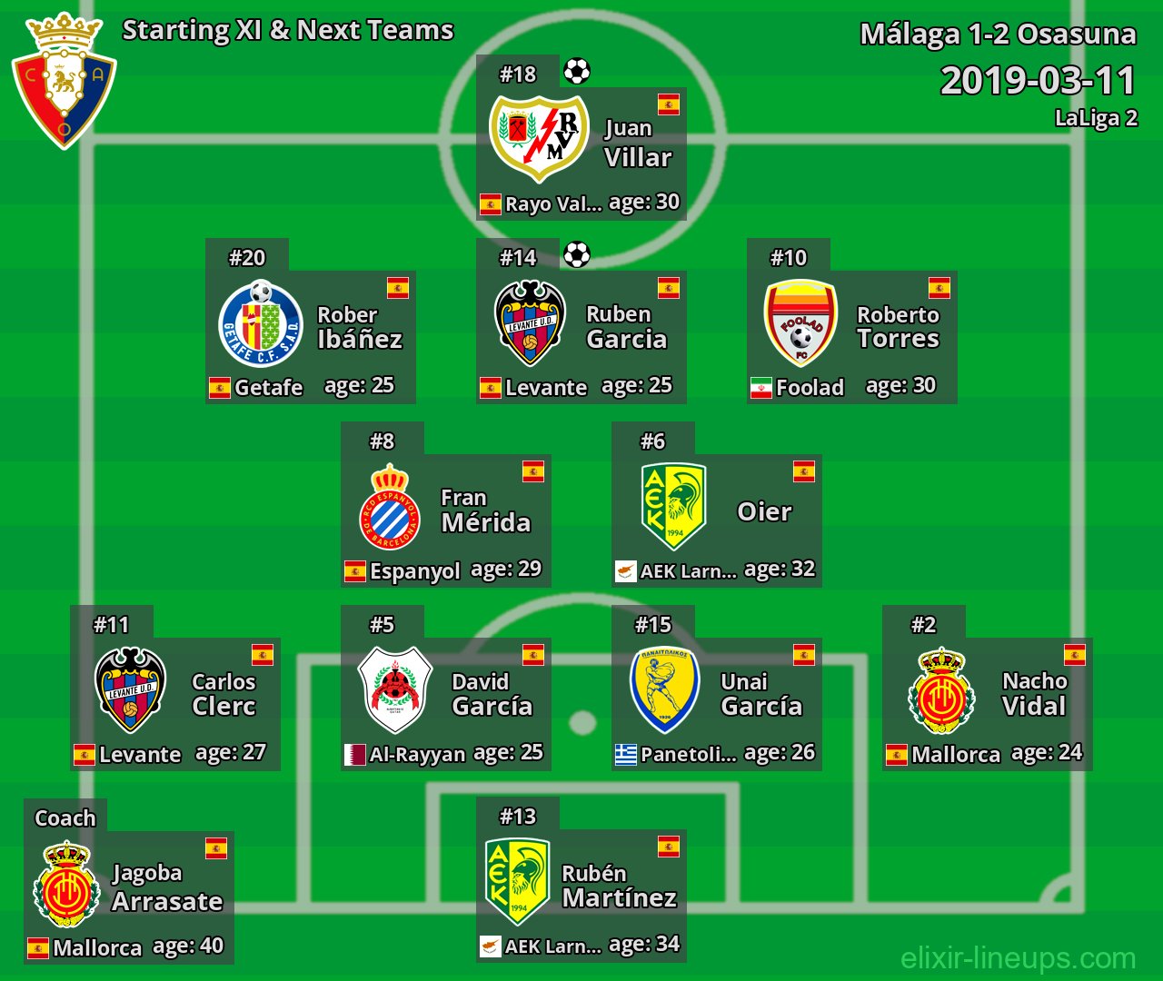 Osasuna Starting XI & Next Teams 2019-03-11