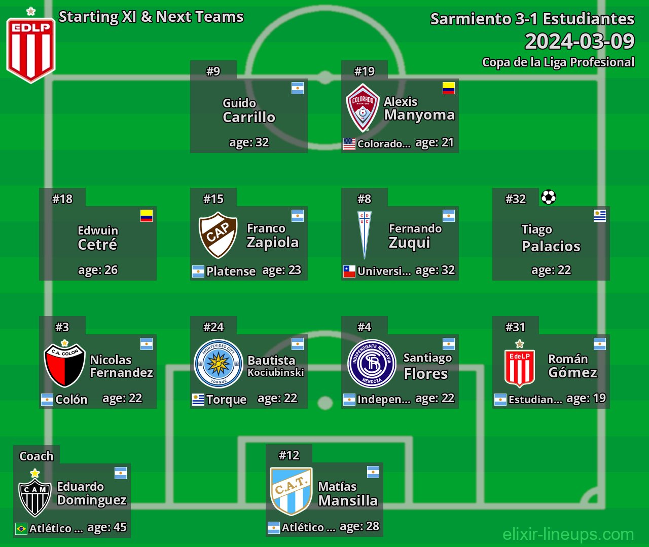 Estudiantes Starting XI & Next Teams 2024-03-09