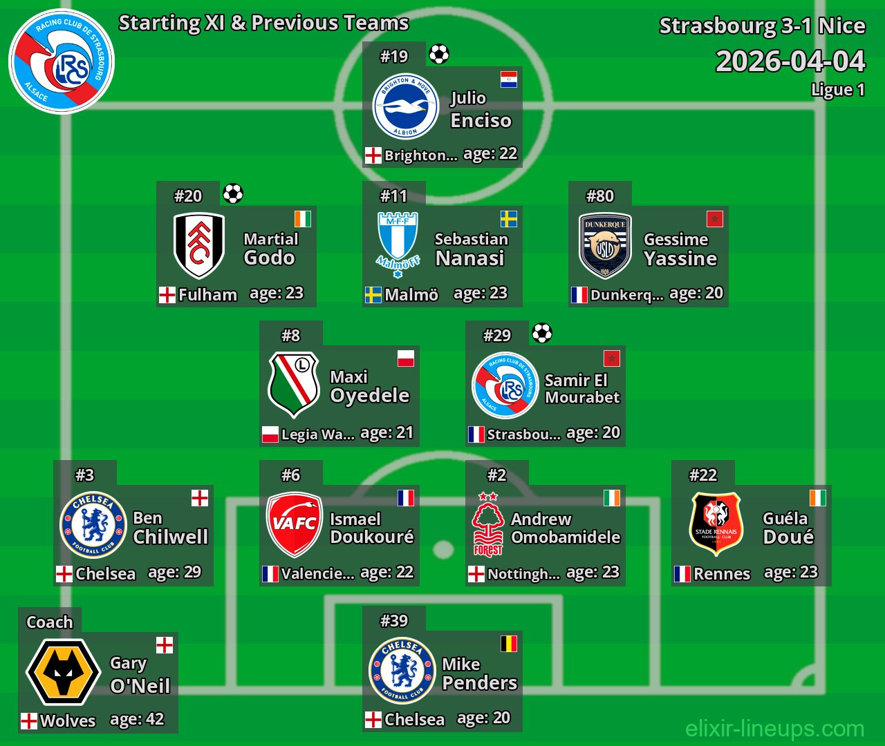 Strasbourg Starting XI & Previous Teams 2026-04-04