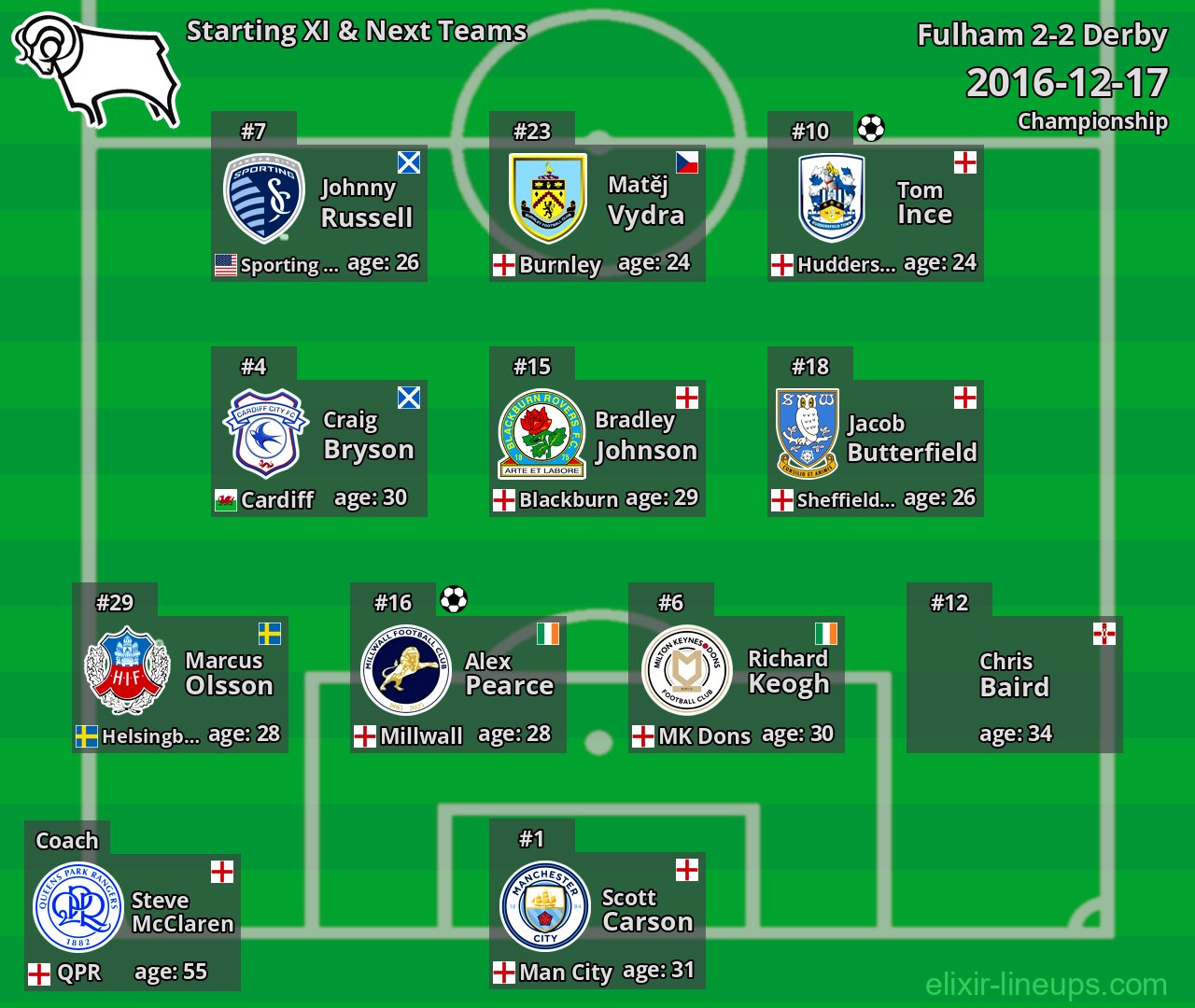 Derby Starting XI & Next Teams 2016-12-17