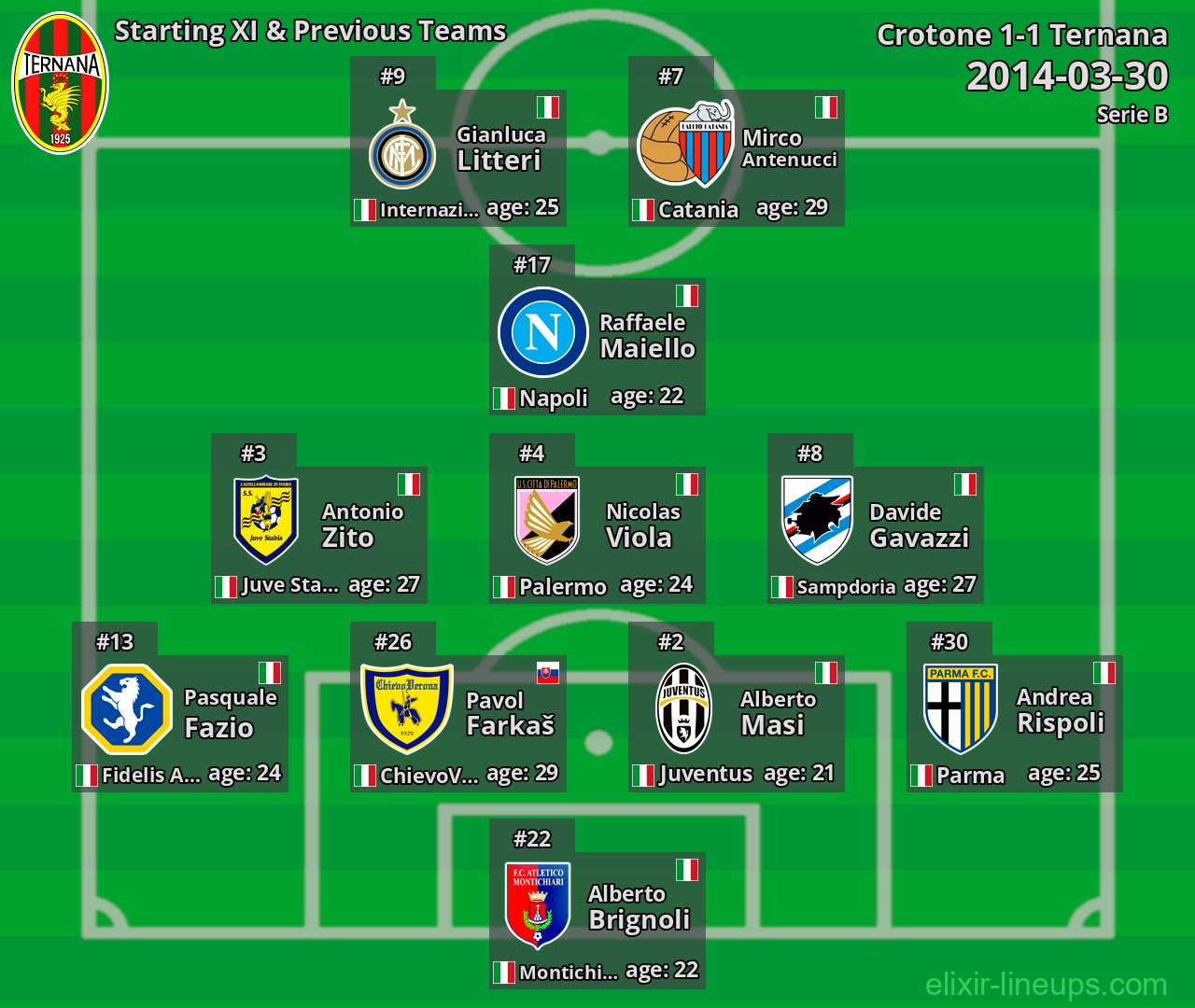Ternana Starting XI & Previous Teams 2014-03-30