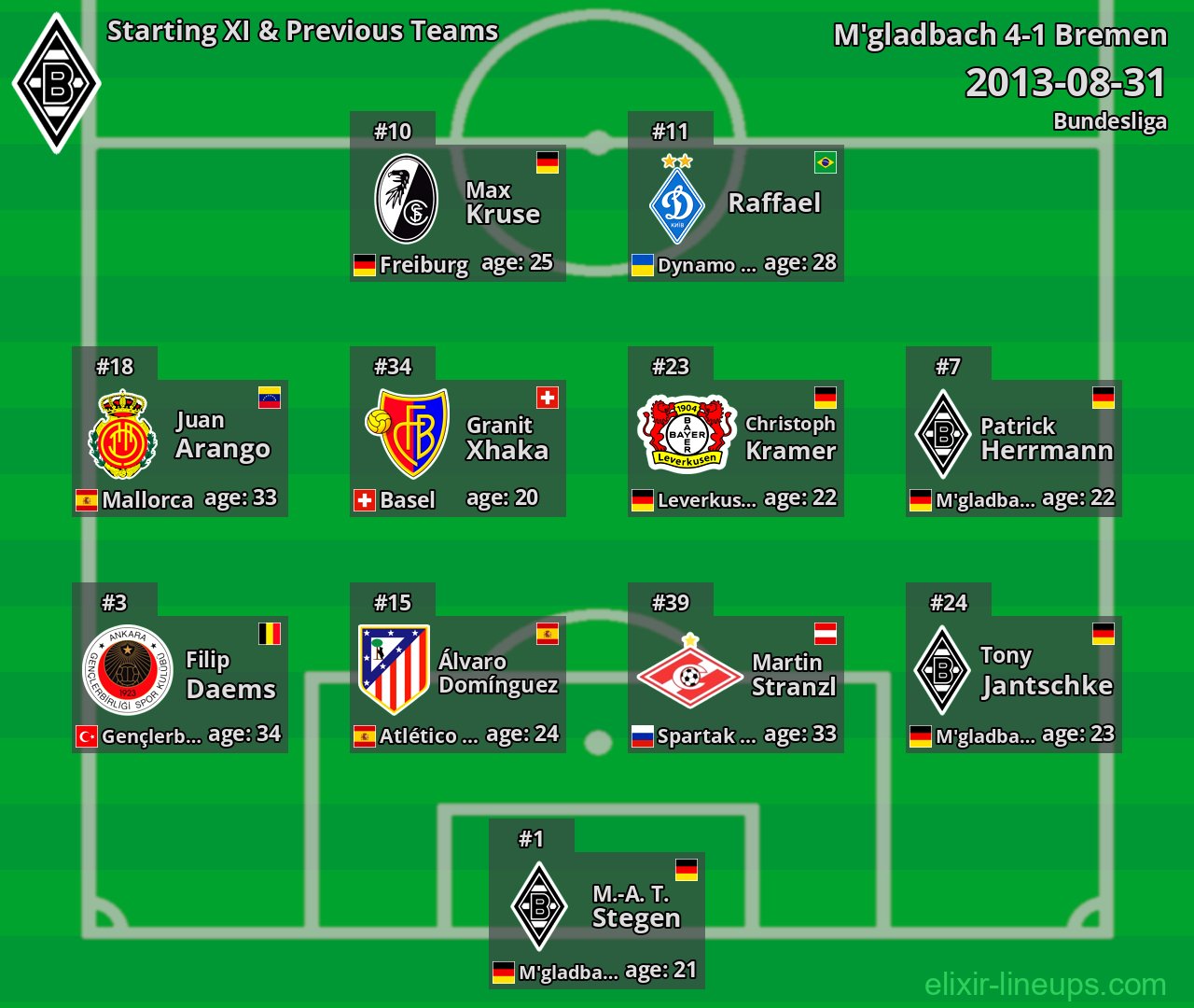 M'gladbach Starting XI & Previous Teams 2013-08-31