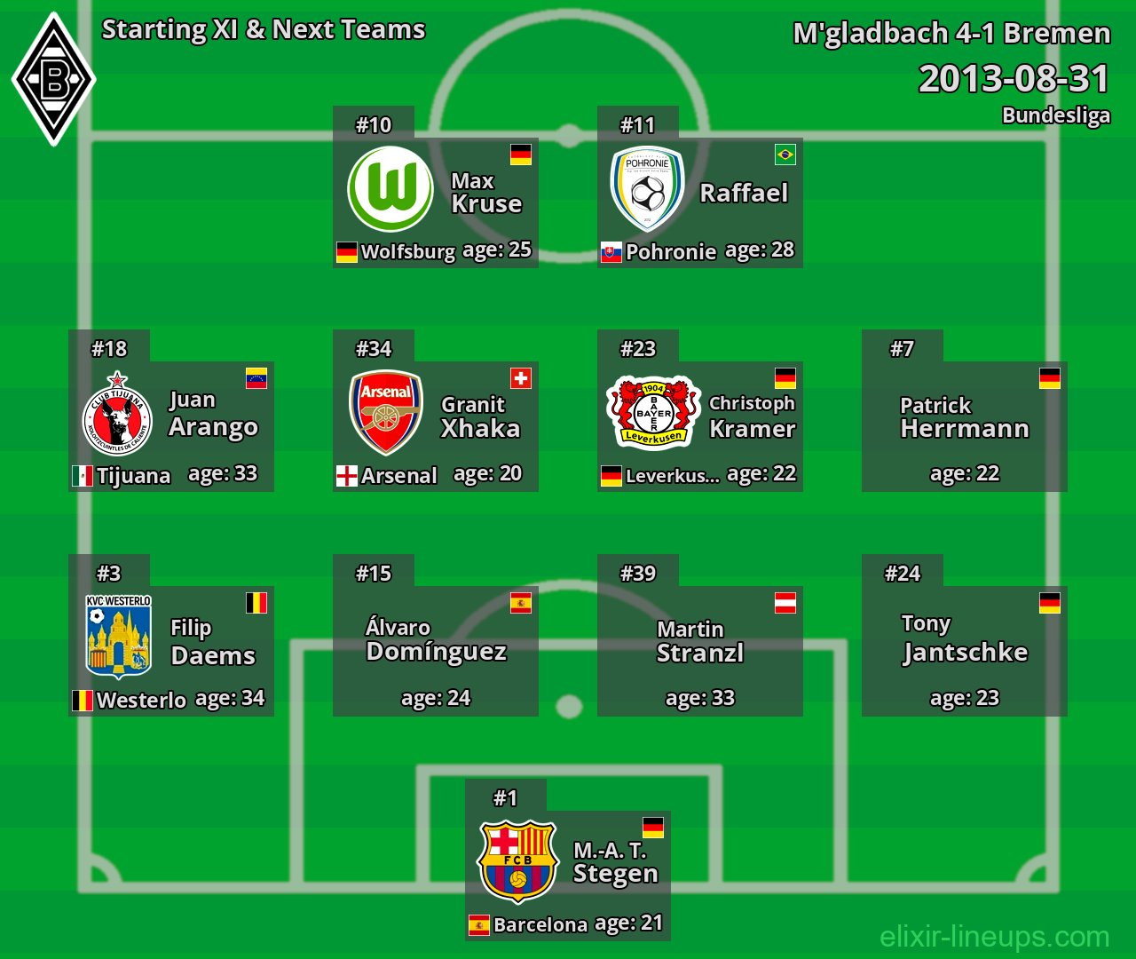 M'gladbach Starting XI & Next Teams 2013-08-31