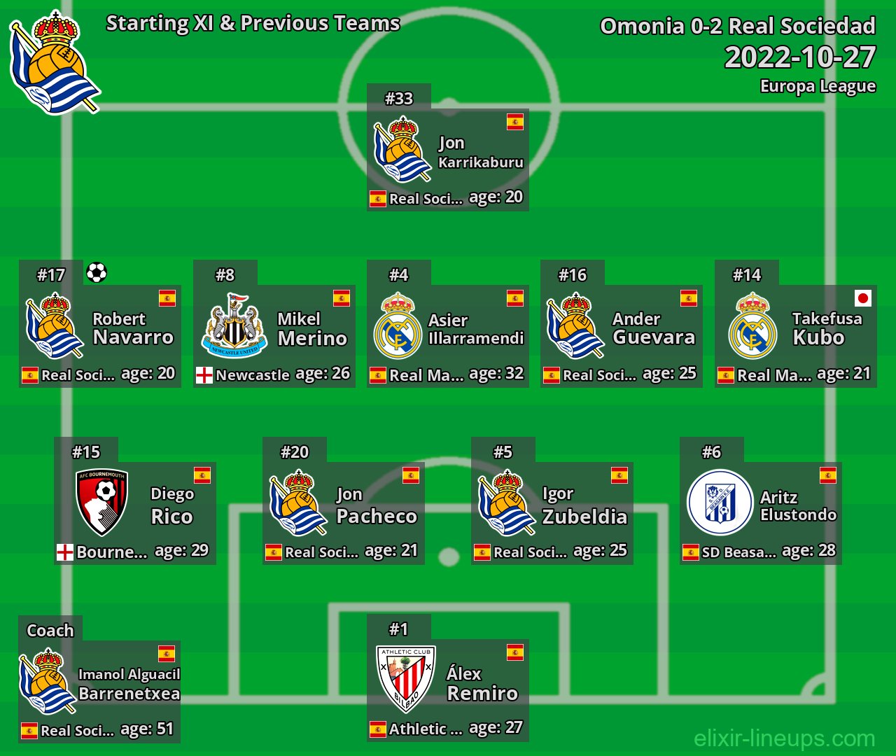 Real Sociedad Starting XI & Previous Teams 2022-10-27
