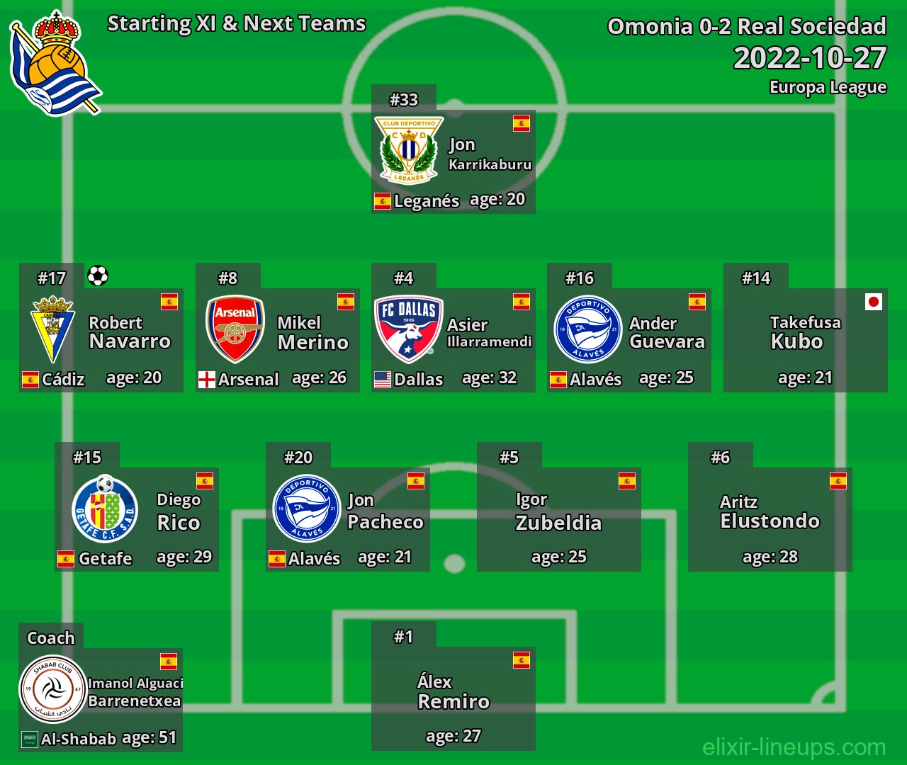Real Sociedad Starting XI & Next Teams 2022-10-27