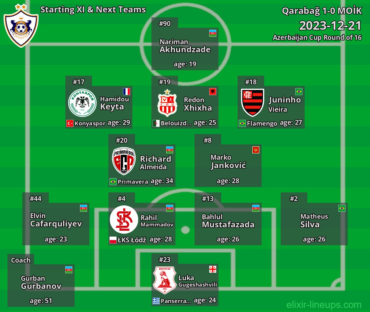 Qarabağ Starting XI & Next Teams 2023-12-21