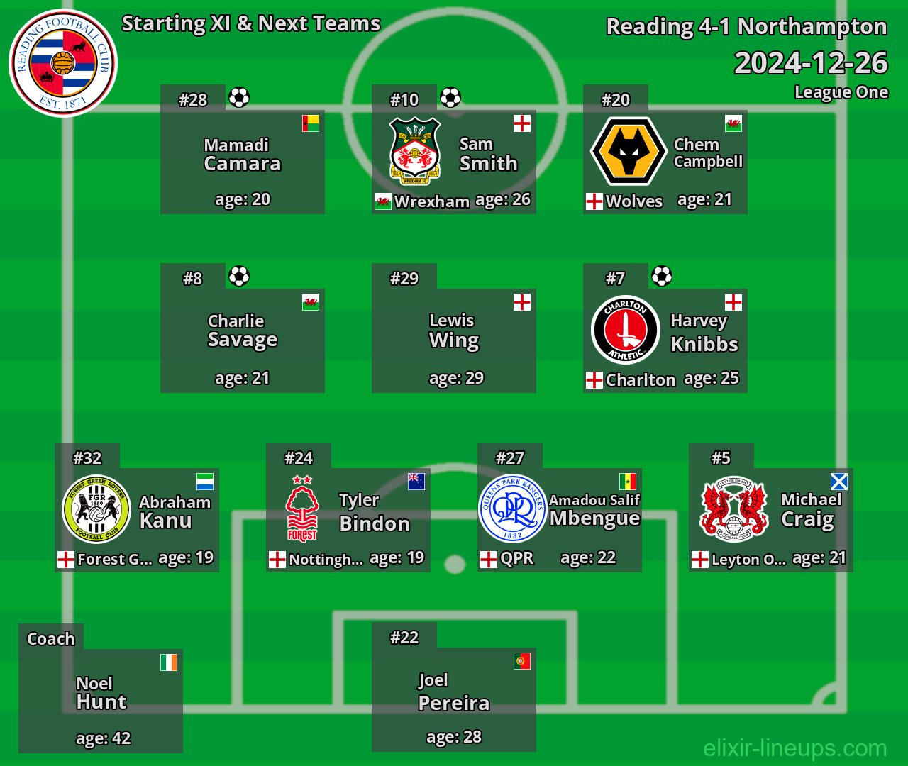 Reading Starting XI & Next Teams 2024-12-26