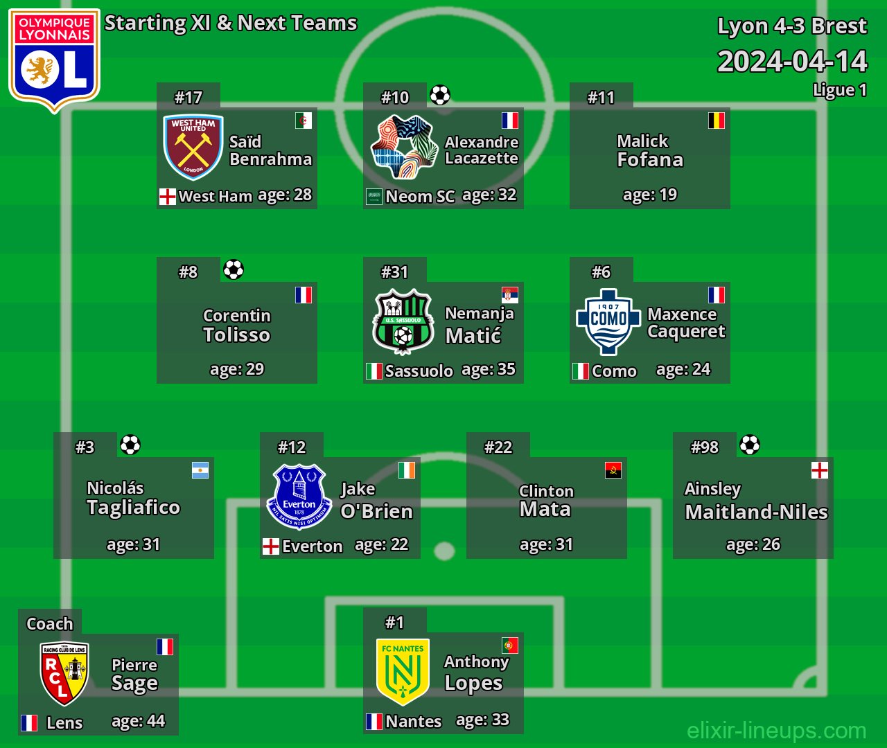 Lyon Starting XI & Next Teams 2024-04-14