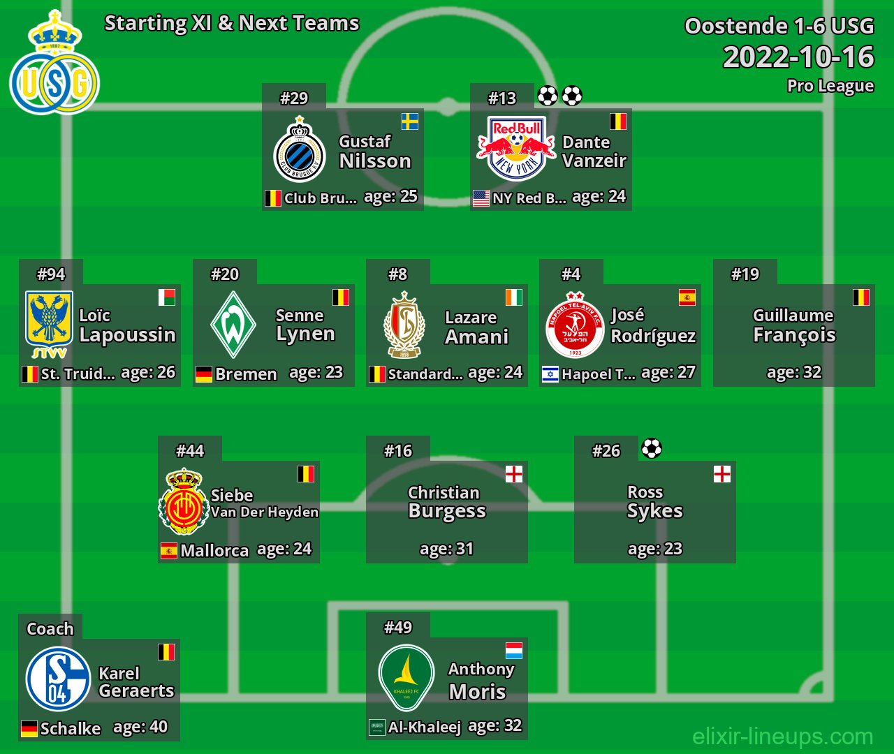 USG Starting XI & Next Teams 2022-10-16