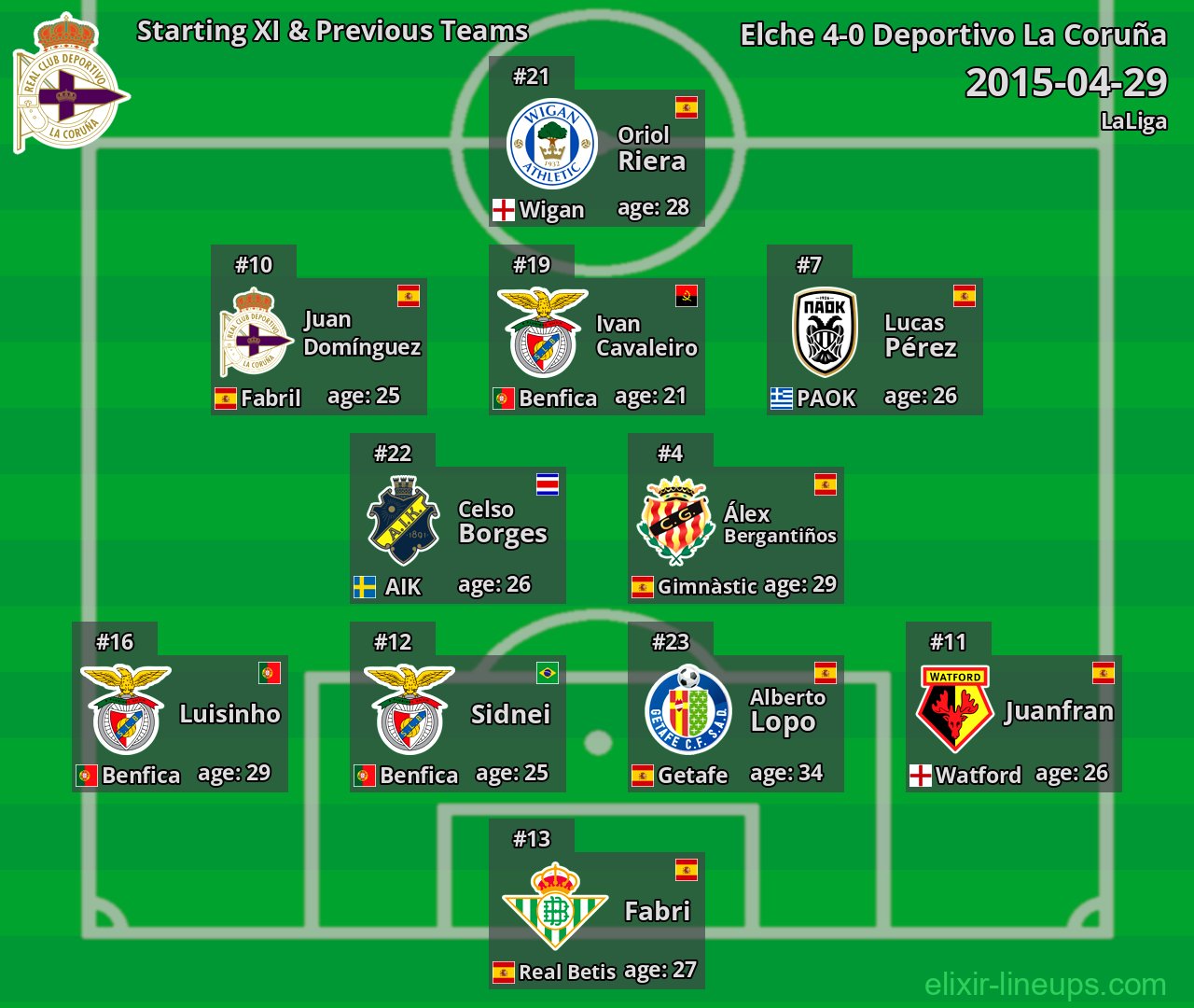 Deportivo La Coruña Starting XI & Previous Teams 2015-04-29