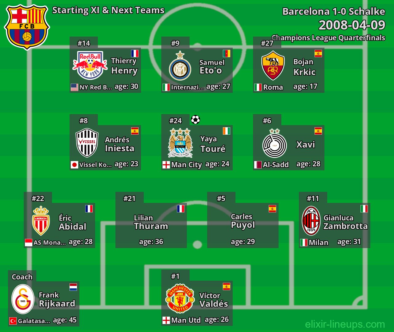 Barcelona Starting XI & Next Teams 2008-04-09