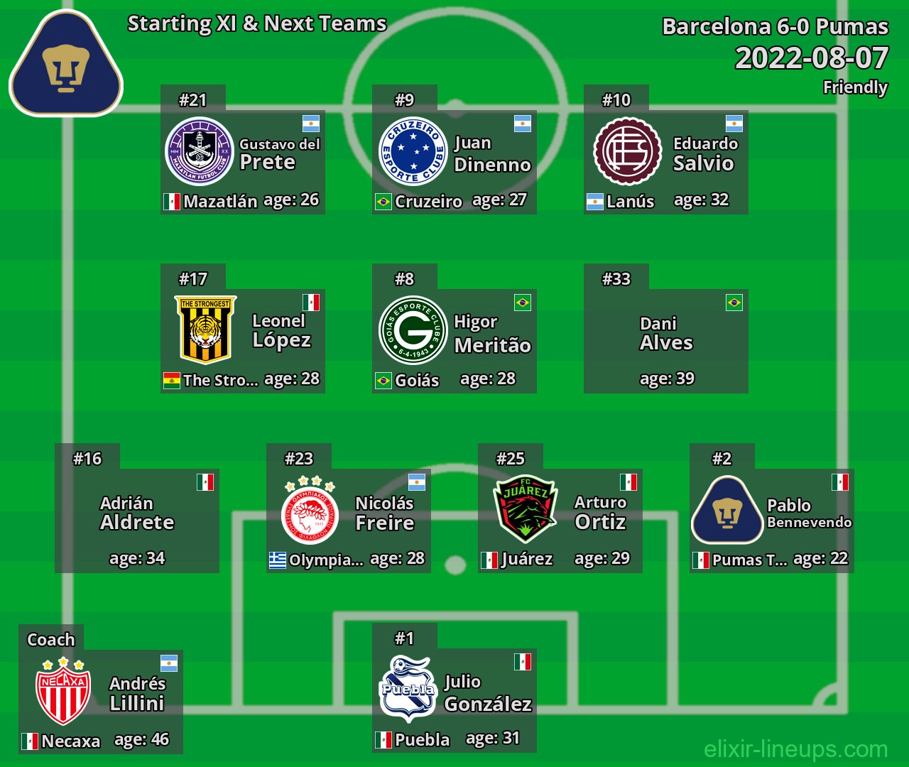 Pumas Starting XI & Next Teams 2022-08-07