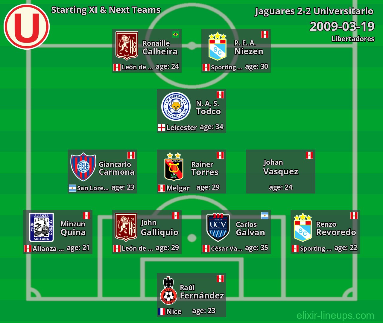 Universitario Starting XI & Next Teams 2009-03-19
