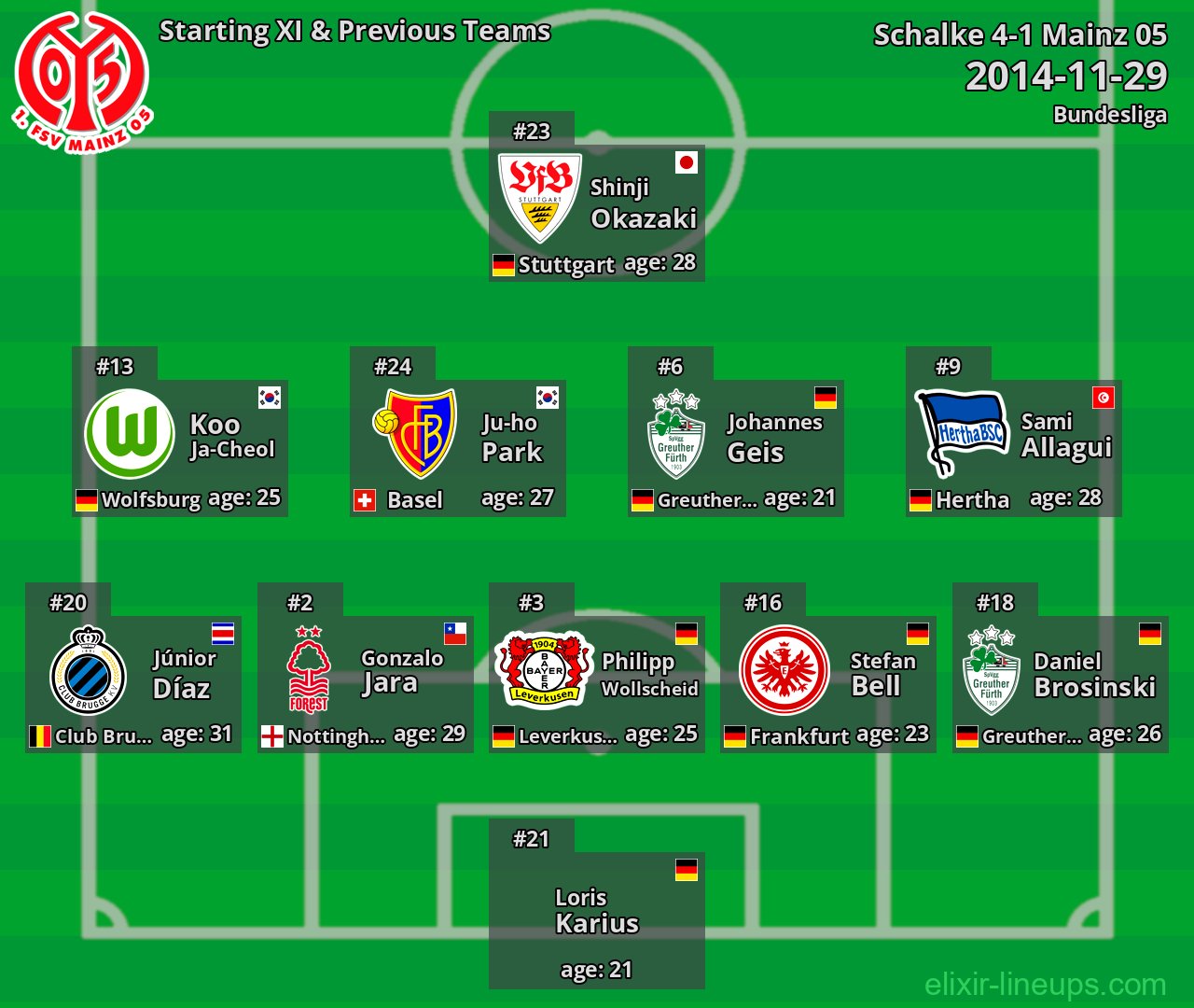Mainz 05 Starting XI & Previous Teams 2014-11-29