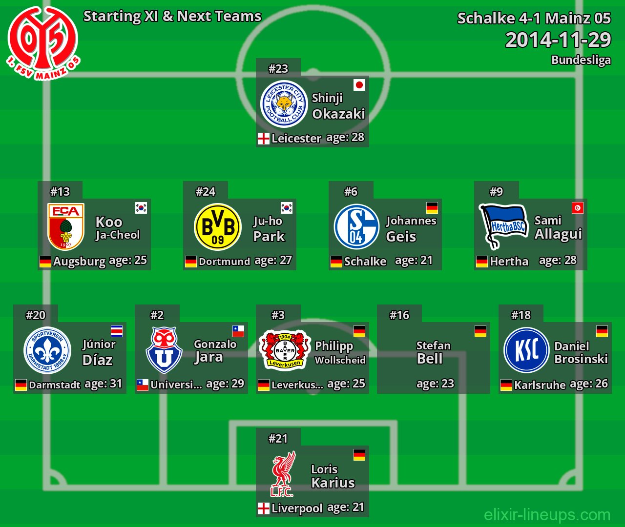 Mainz 05 Starting XI & Next Teams 2014-11-29