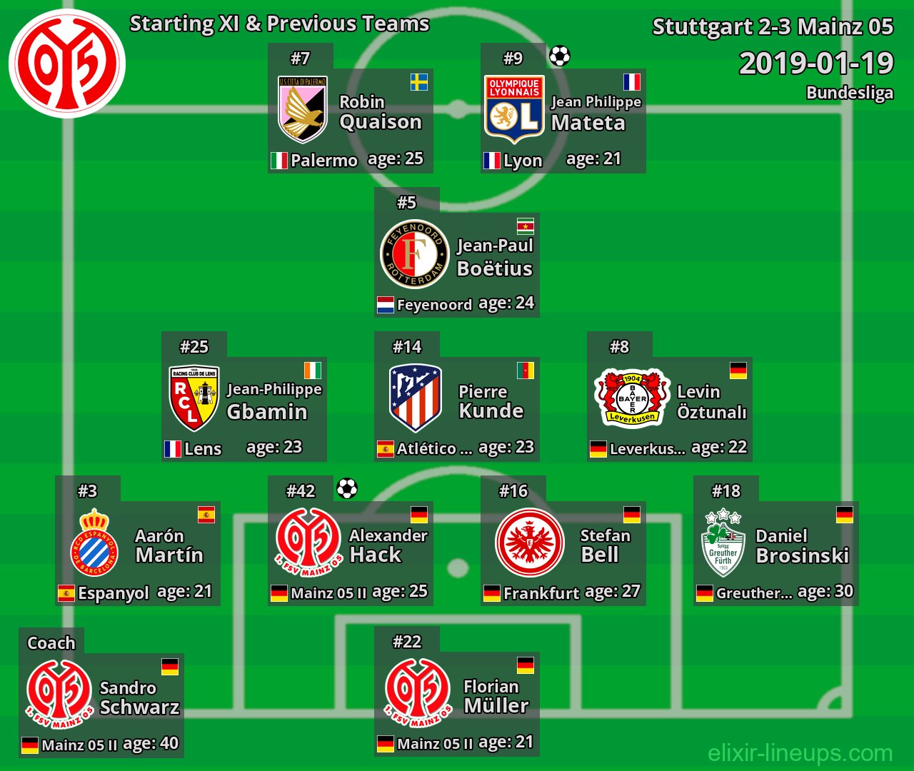 Mainz 05 Starting XI & Previous Teams 2019-01-19