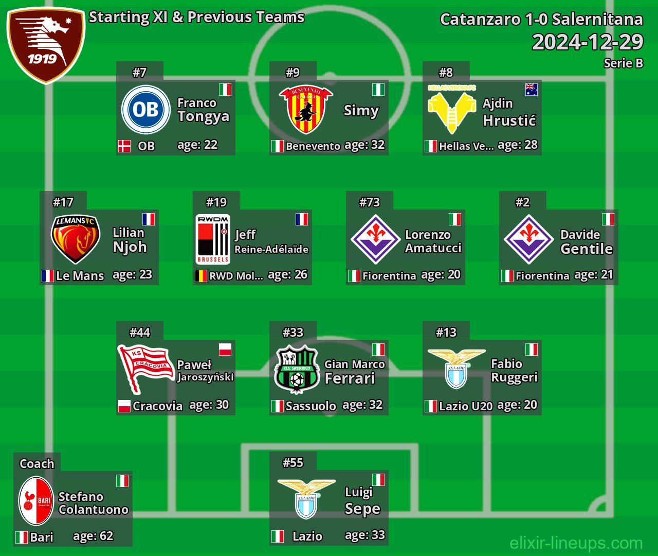 Salernitana Starting XI & Previous Teams 2024-12-29