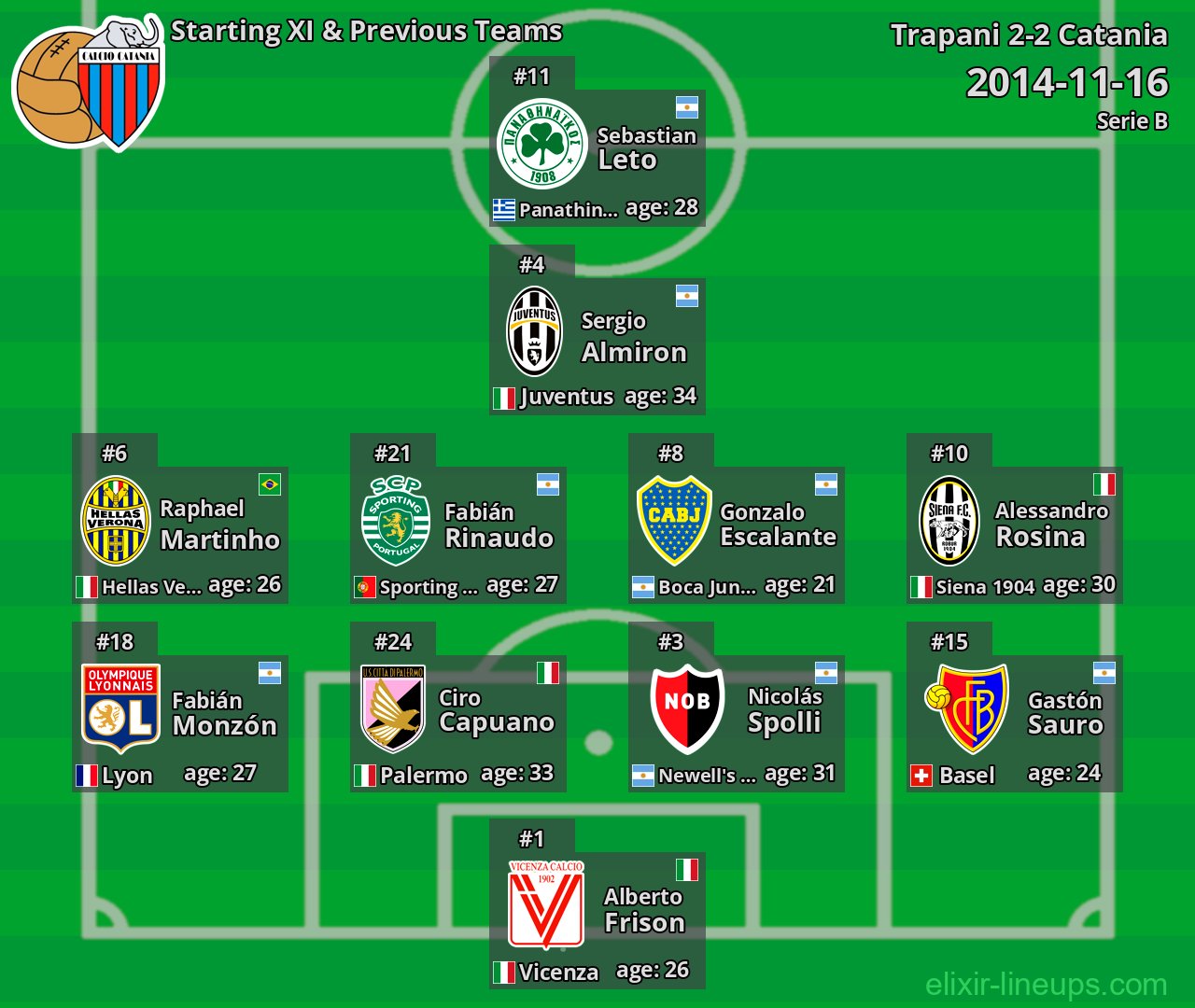 Catania Starting XI & Previous Teams 2014-11-16