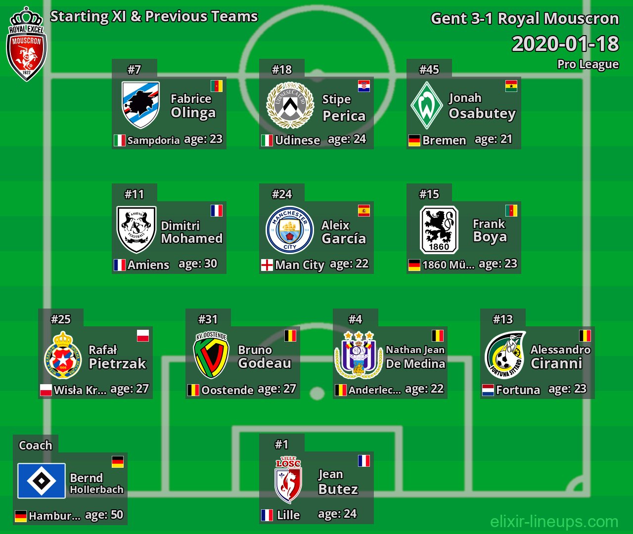 Royal Mouscron Starting XI & Previous Teams 2020-01-18
