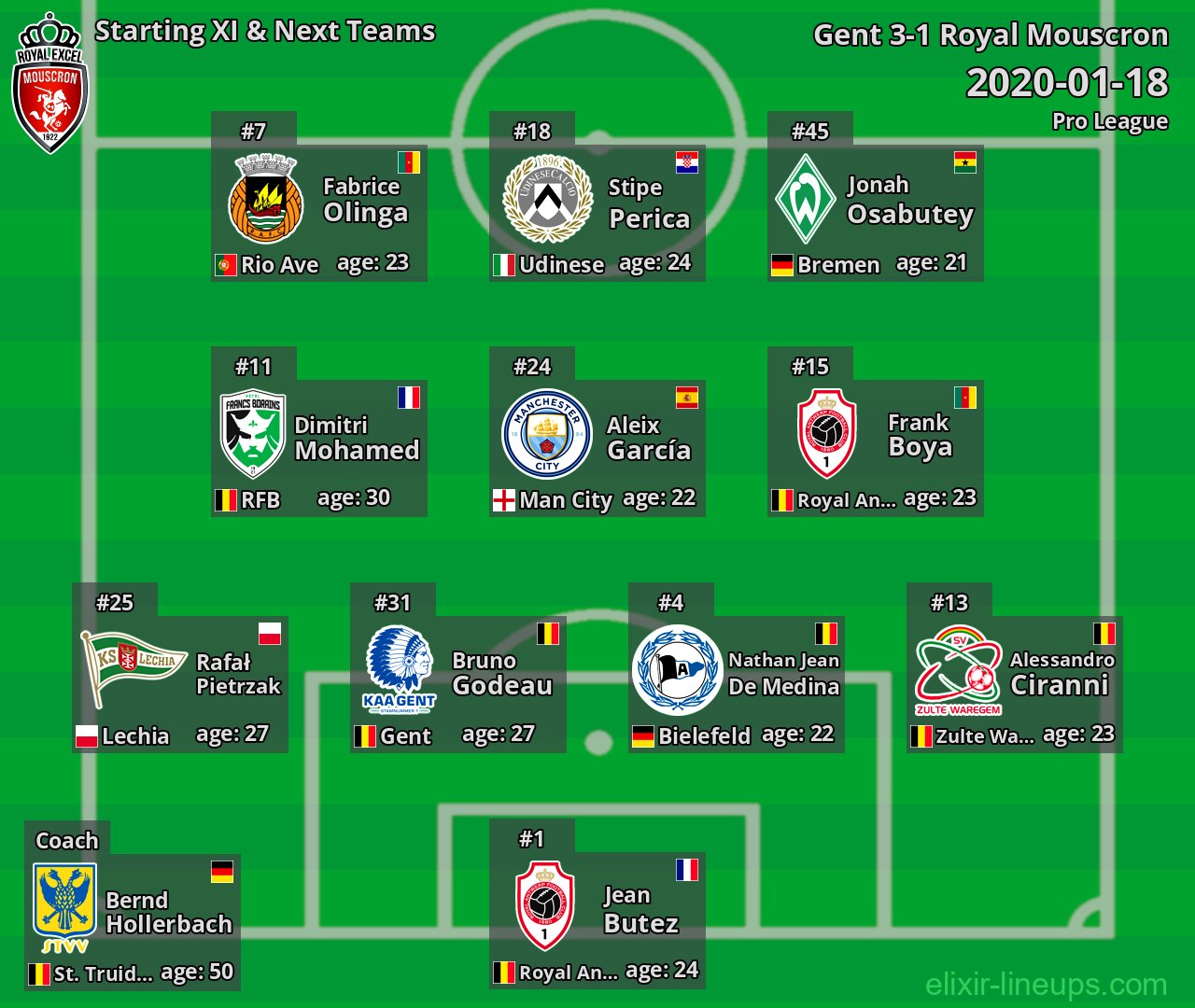 Royal Mouscron Starting XI & Next Teams 2020-01-18