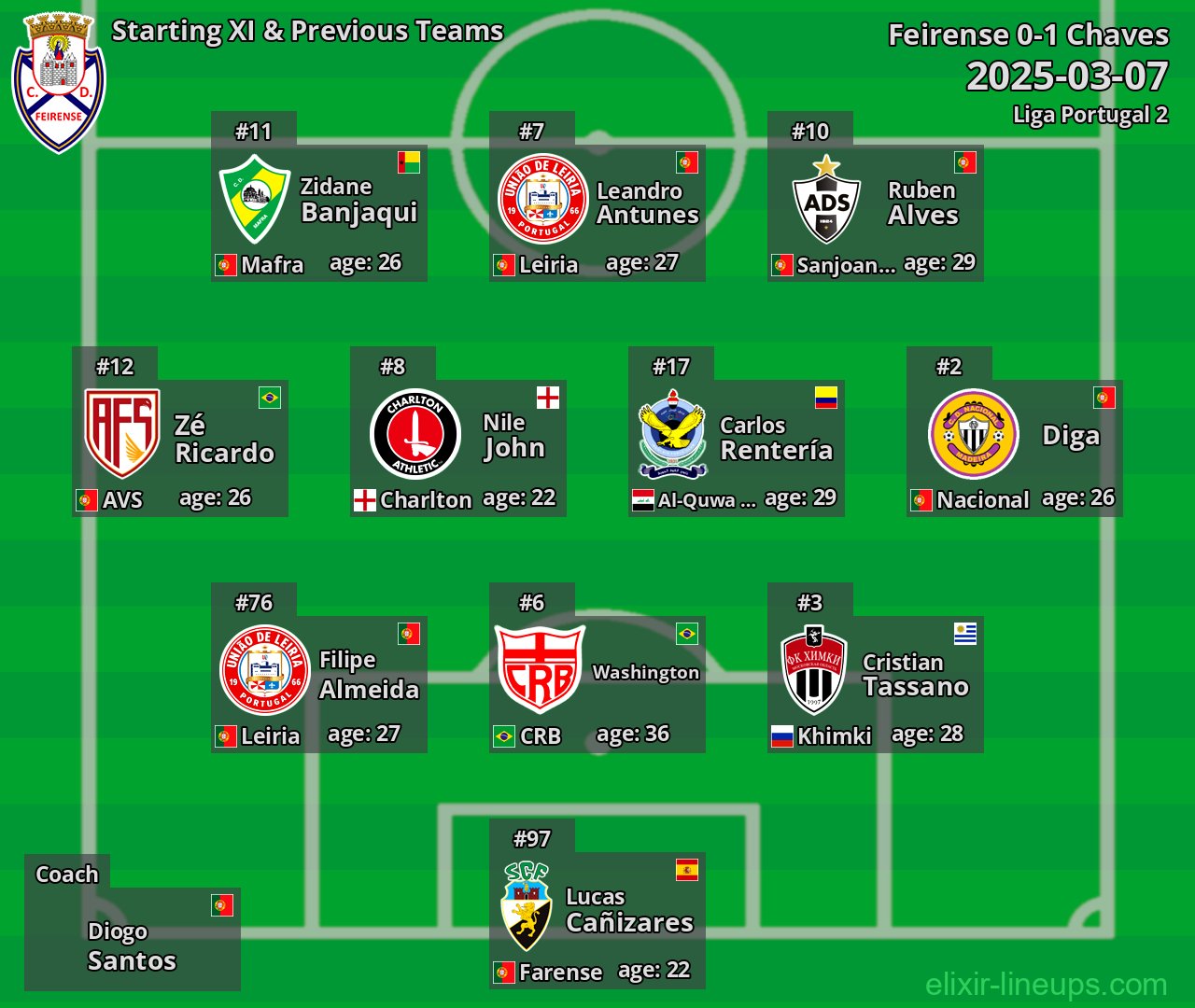 Feirense Starting XI & Previous Teams 2025-03-07