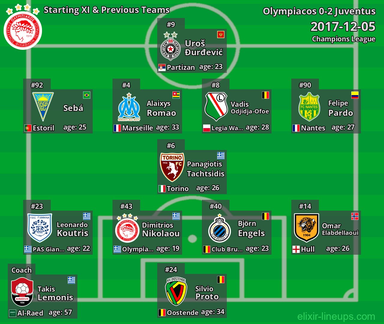 Olympiacos Starting XI & Previous Teams 2017-12-05