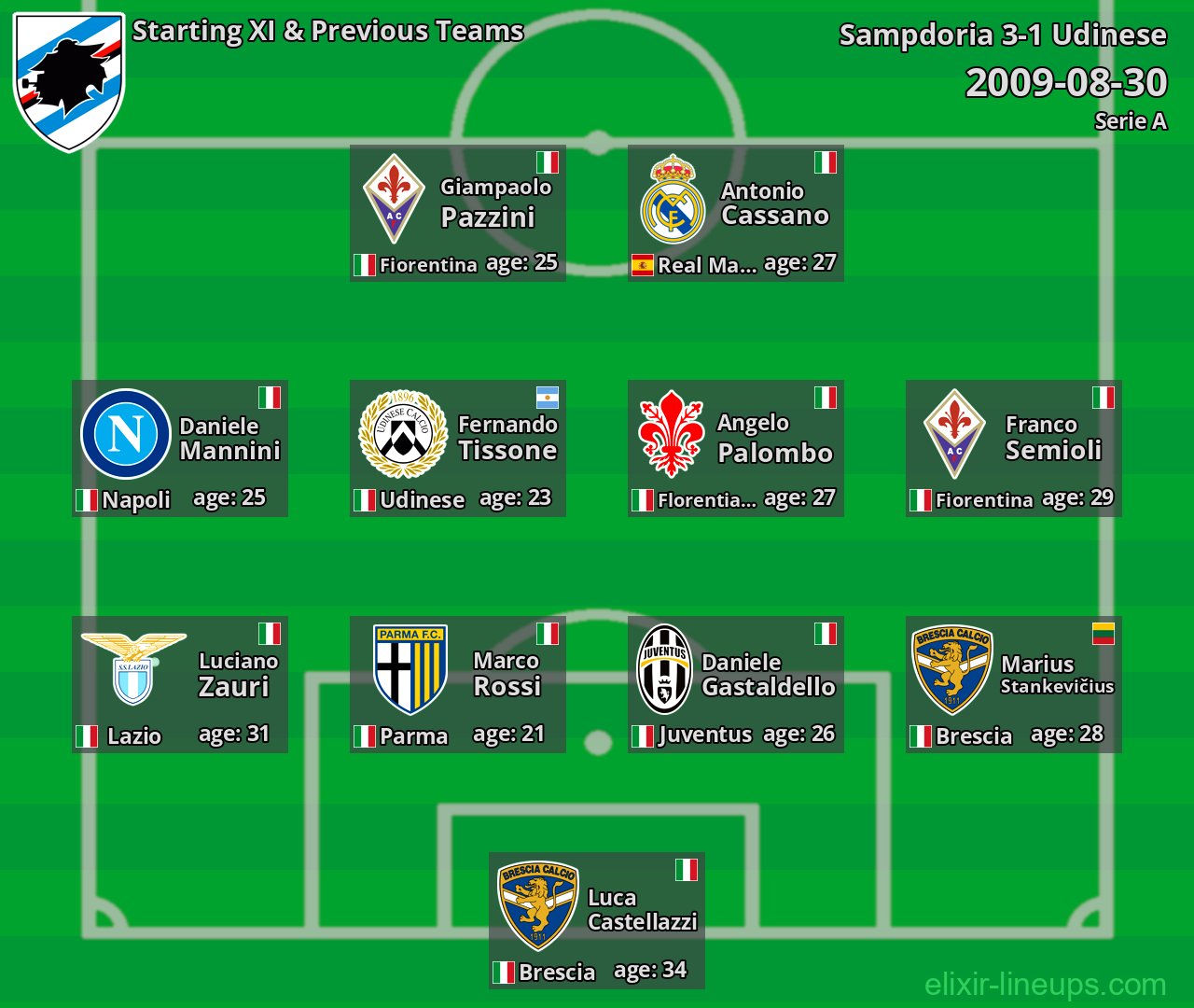 Sampdoria Starting XI & Previous Teams 2009-08-30