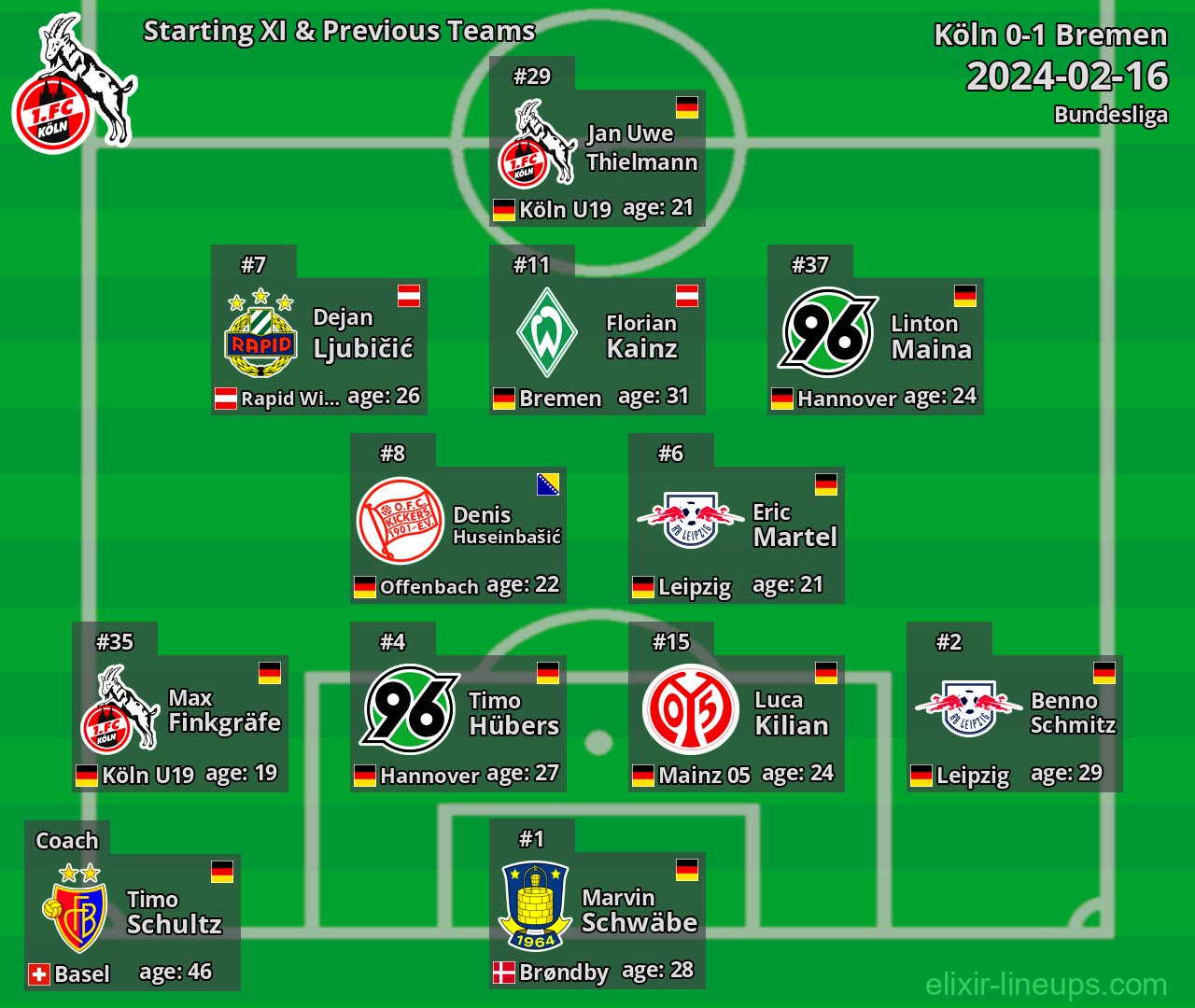 Köln Starting XI & Previous Teams 2024-02-16