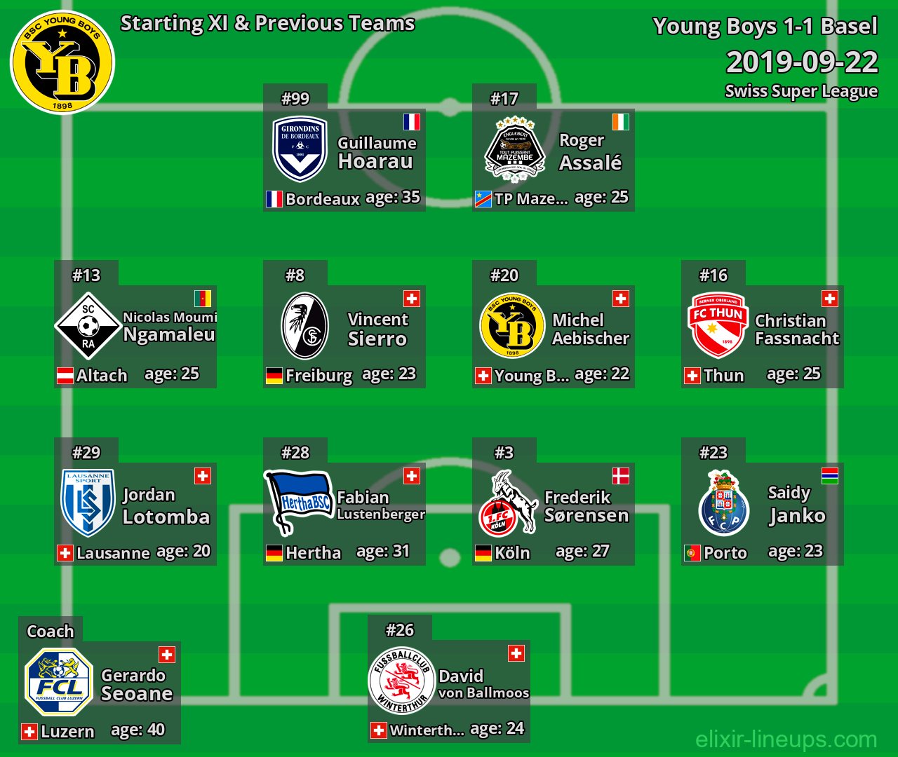 Young Boys Starting XI & Previous Teams 2019-09-22