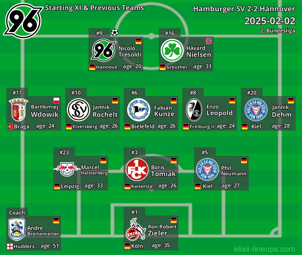 Hannover Starting XI & Previous Teams 2025-02-02