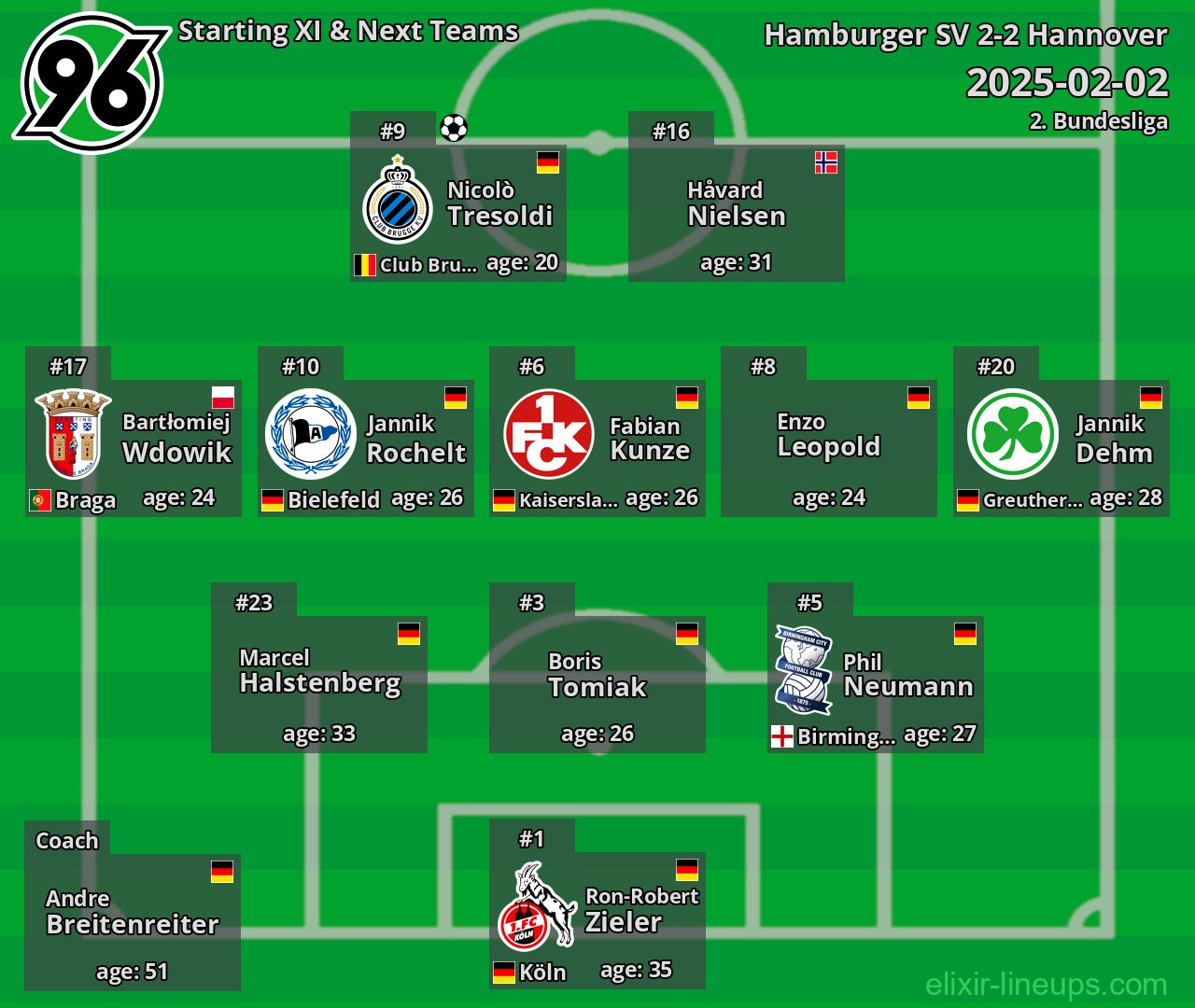 Hannover Starting XI & Next Teams 2025-02-02
