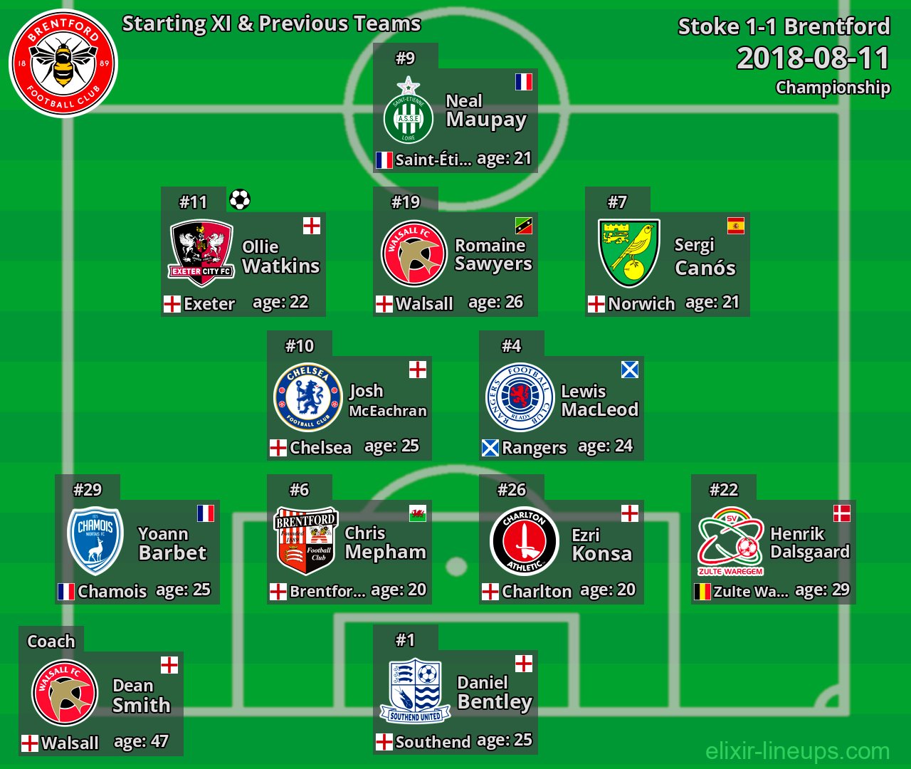 Brentford Starting XI & Previous Teams 2018-08-11