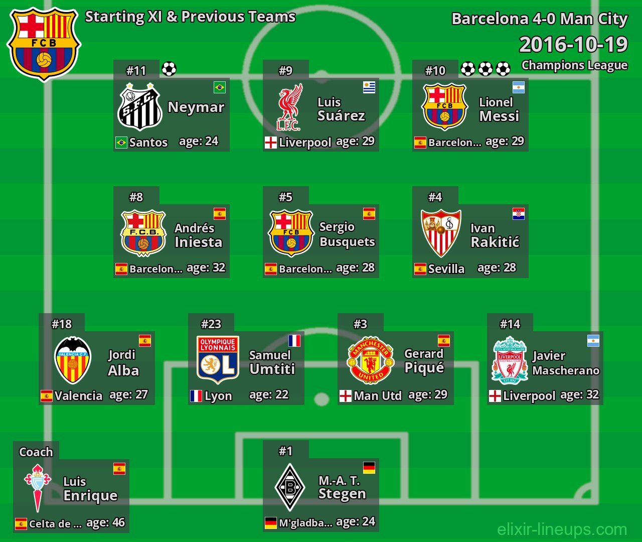 Barcelona Starting XI & Previous Teams 2016-10-19