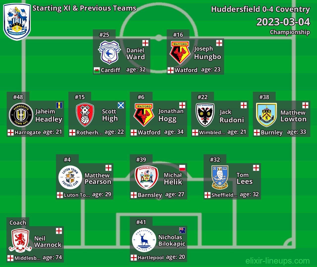 Huddersfield Starting XI & Previous Teams 2023-03-04