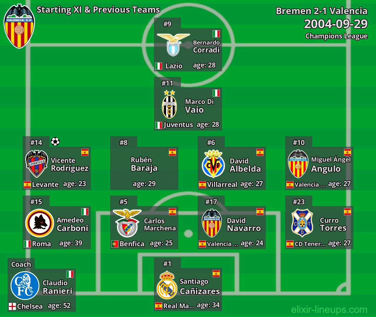 Valencia Starting XI & Previous Teams 2004-09-29
