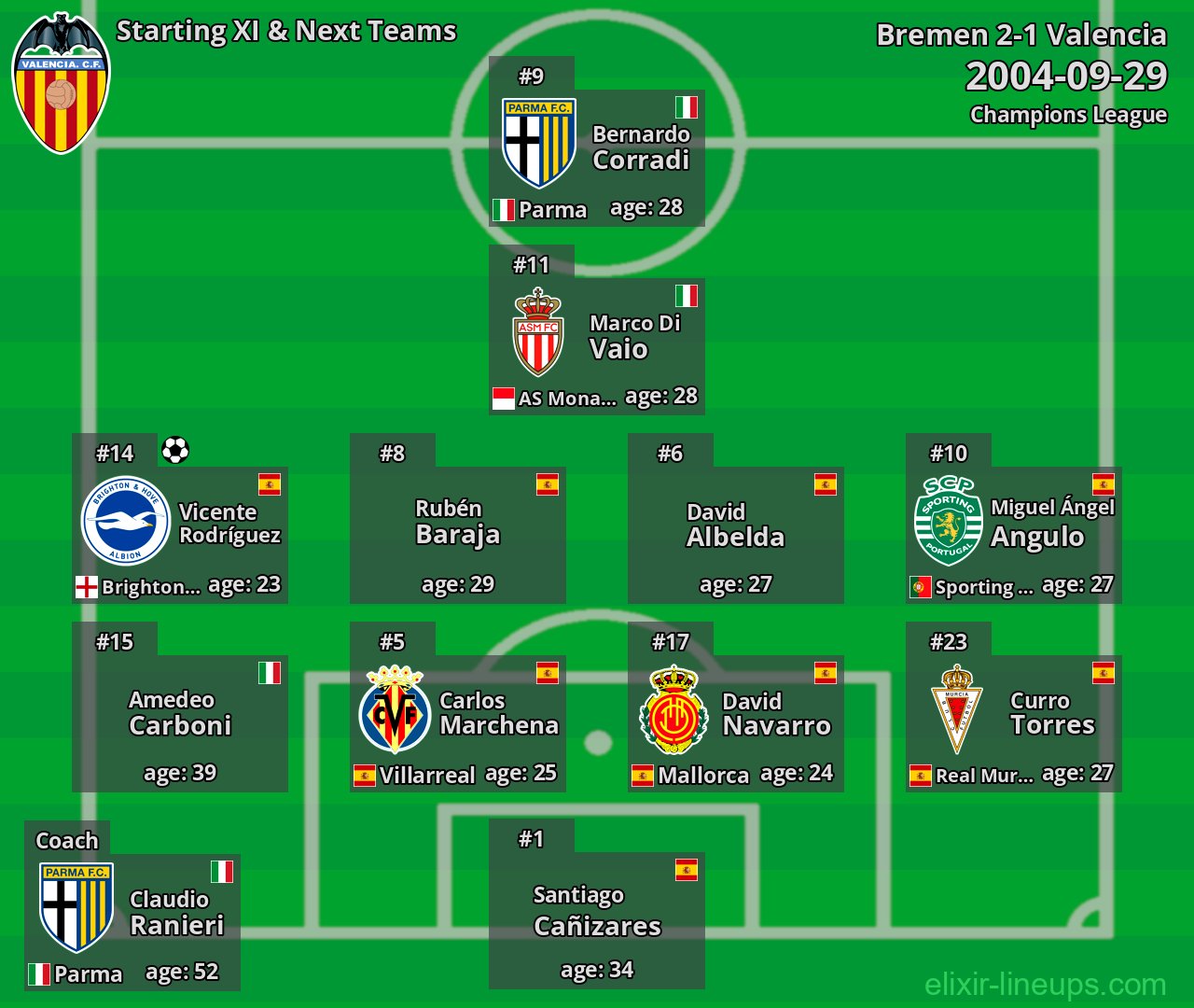 Valencia Starting XI & Next Teams 2004-09-29