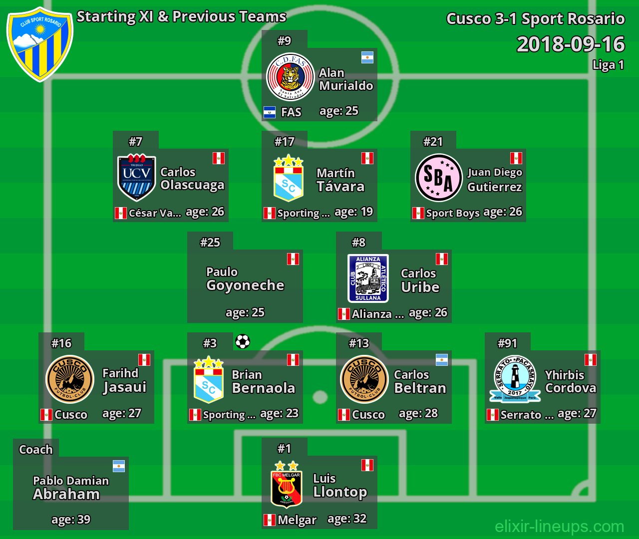 Sport Rosario Starting XI & Previous Teams 2018-09-16