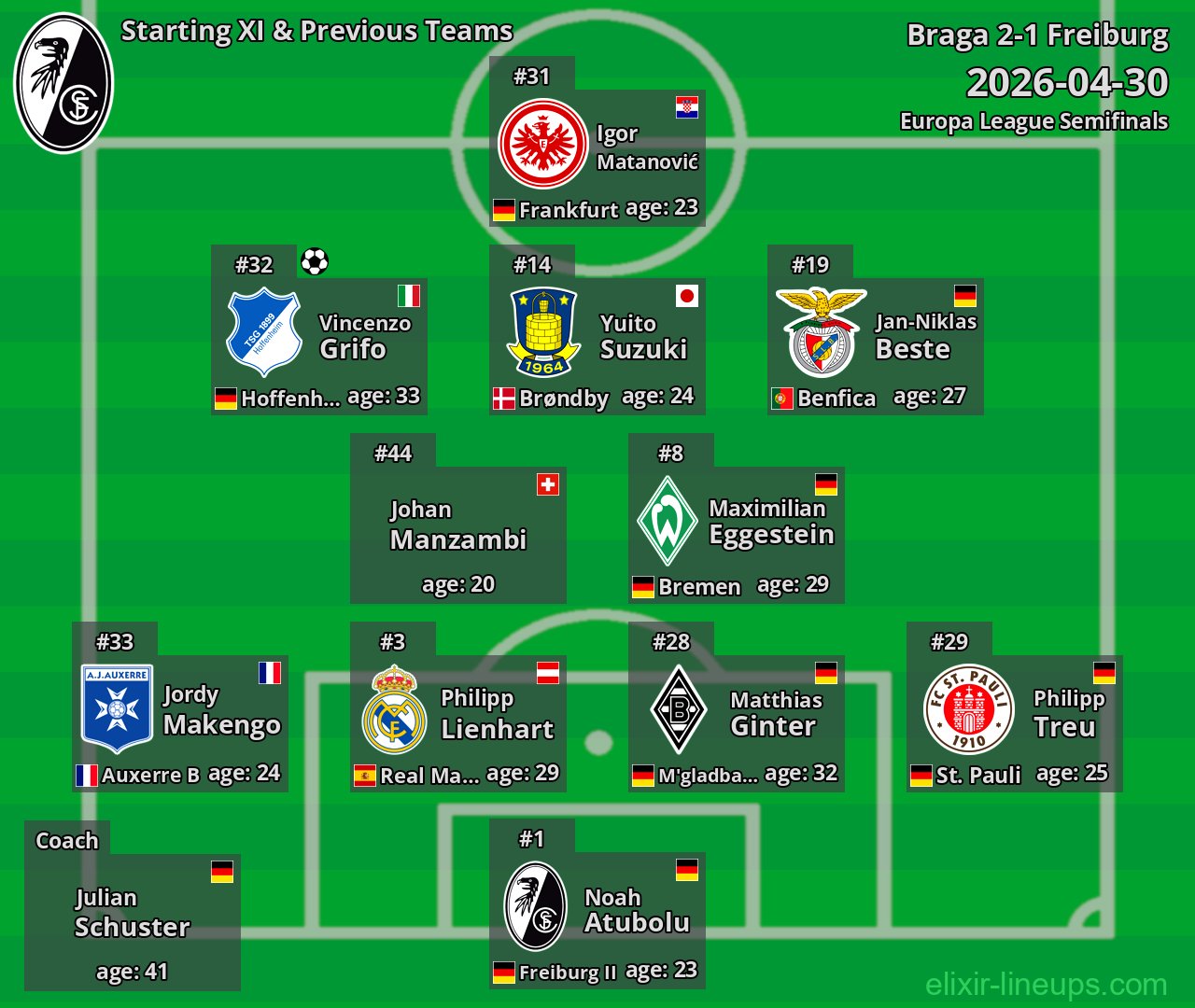 Freiburg Starting XI & Previous Teams 2026-04-30