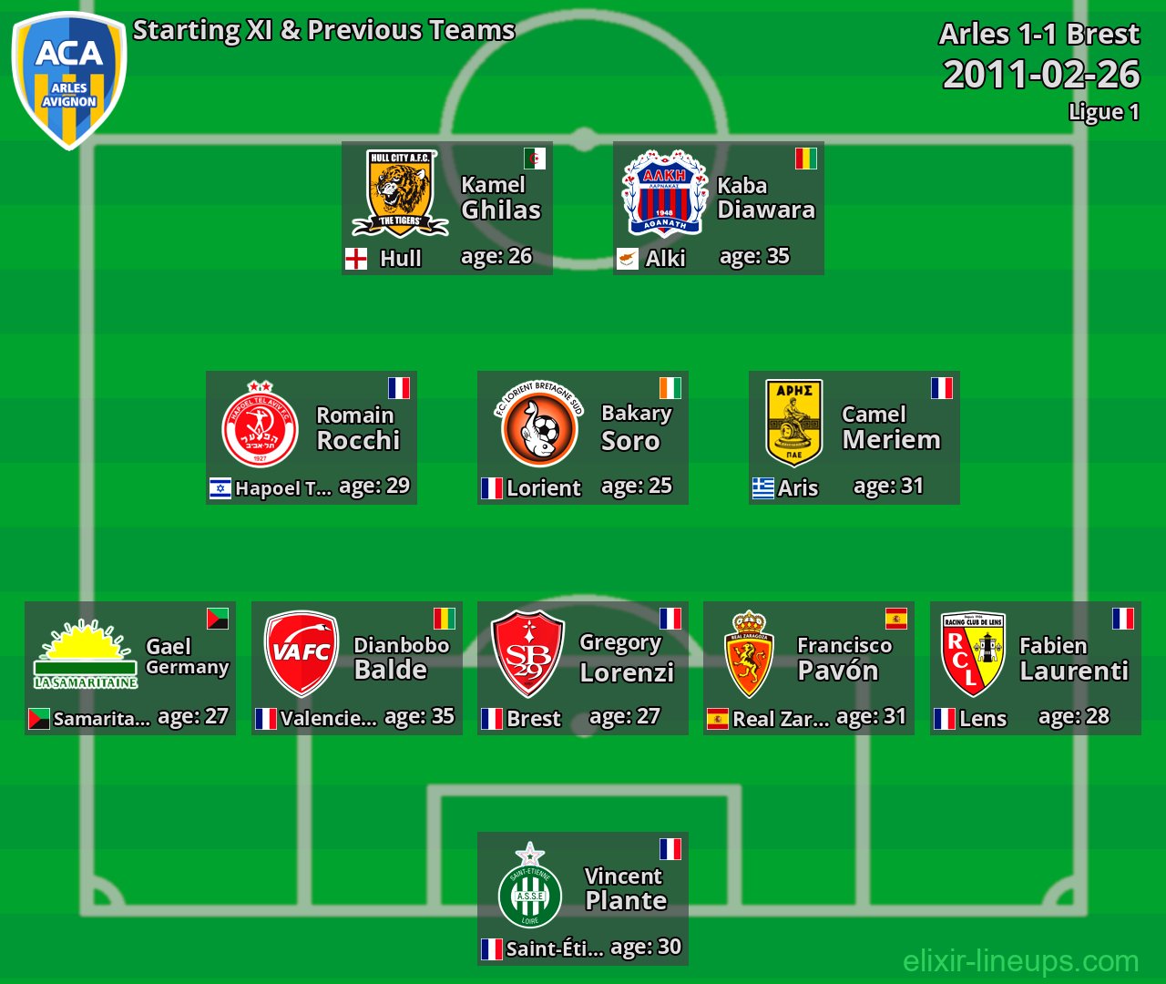 Arles Starting XI & Previous Teams 2011-02-26
