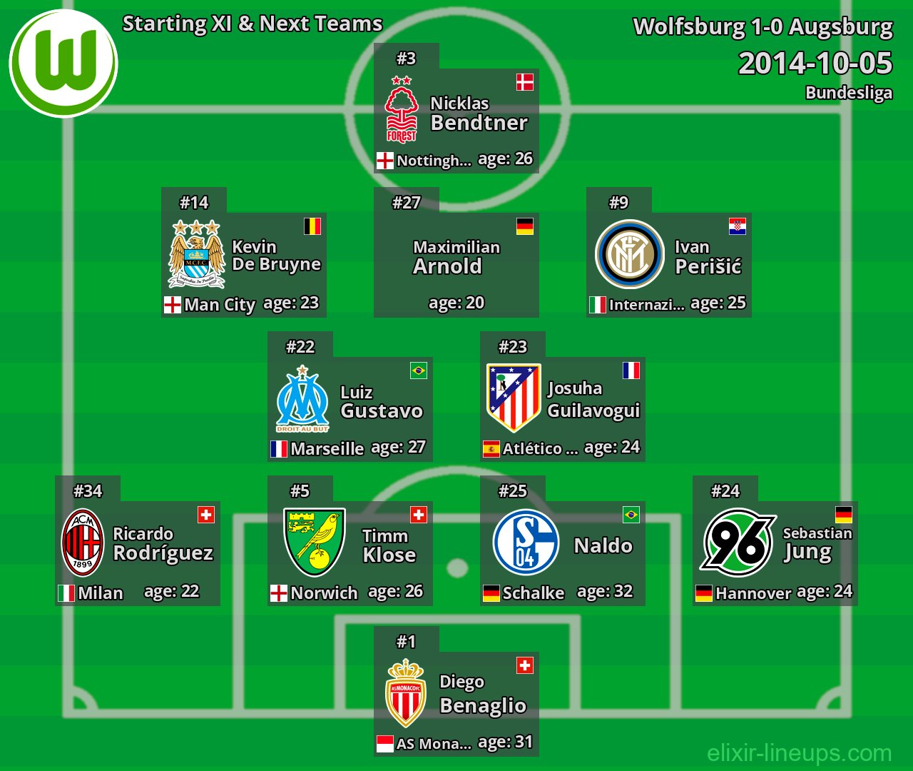 Wolfsburg Starting XI & Next Teams 2014-10-05